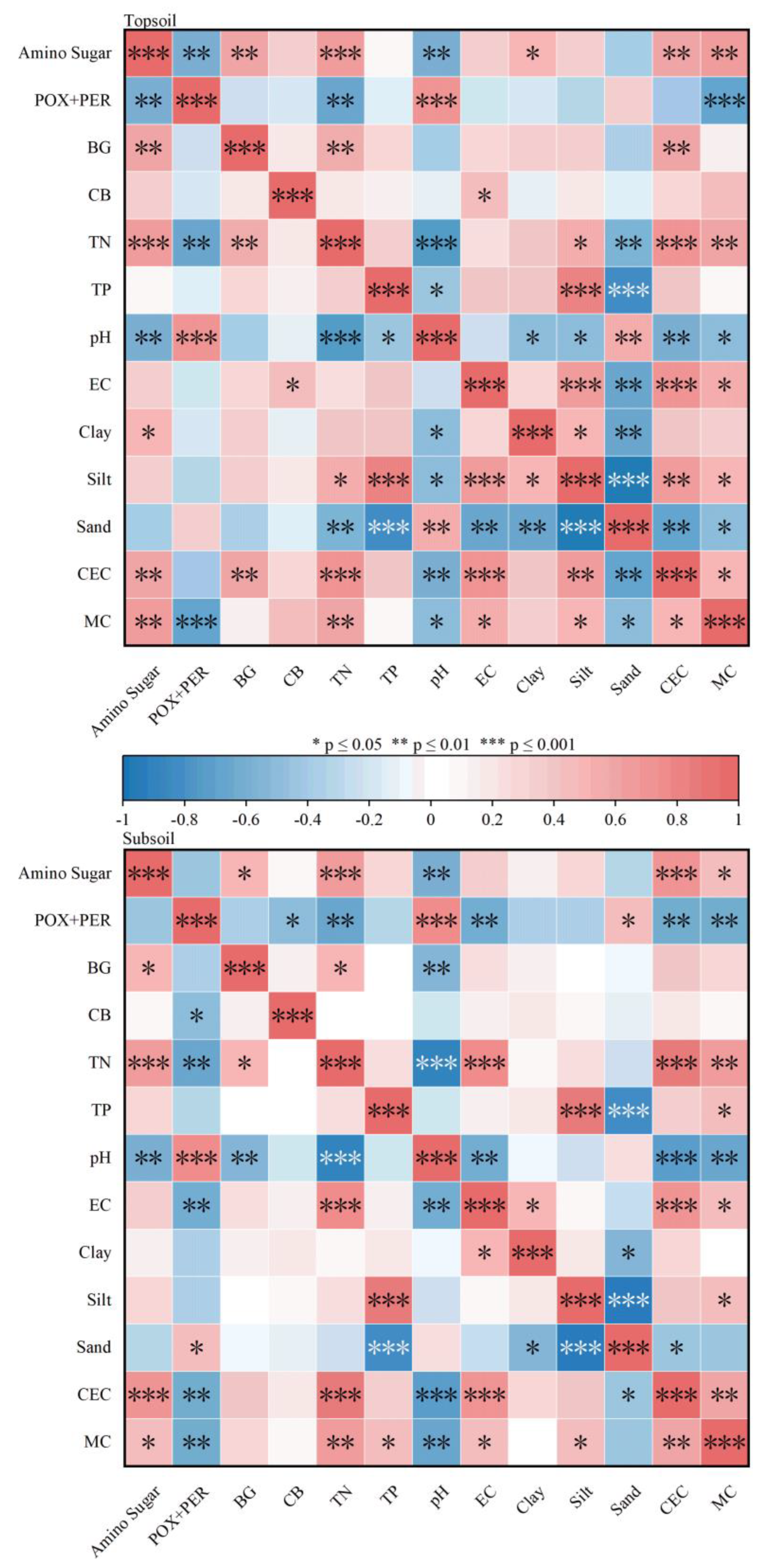 Sustainability 16 03508 g005