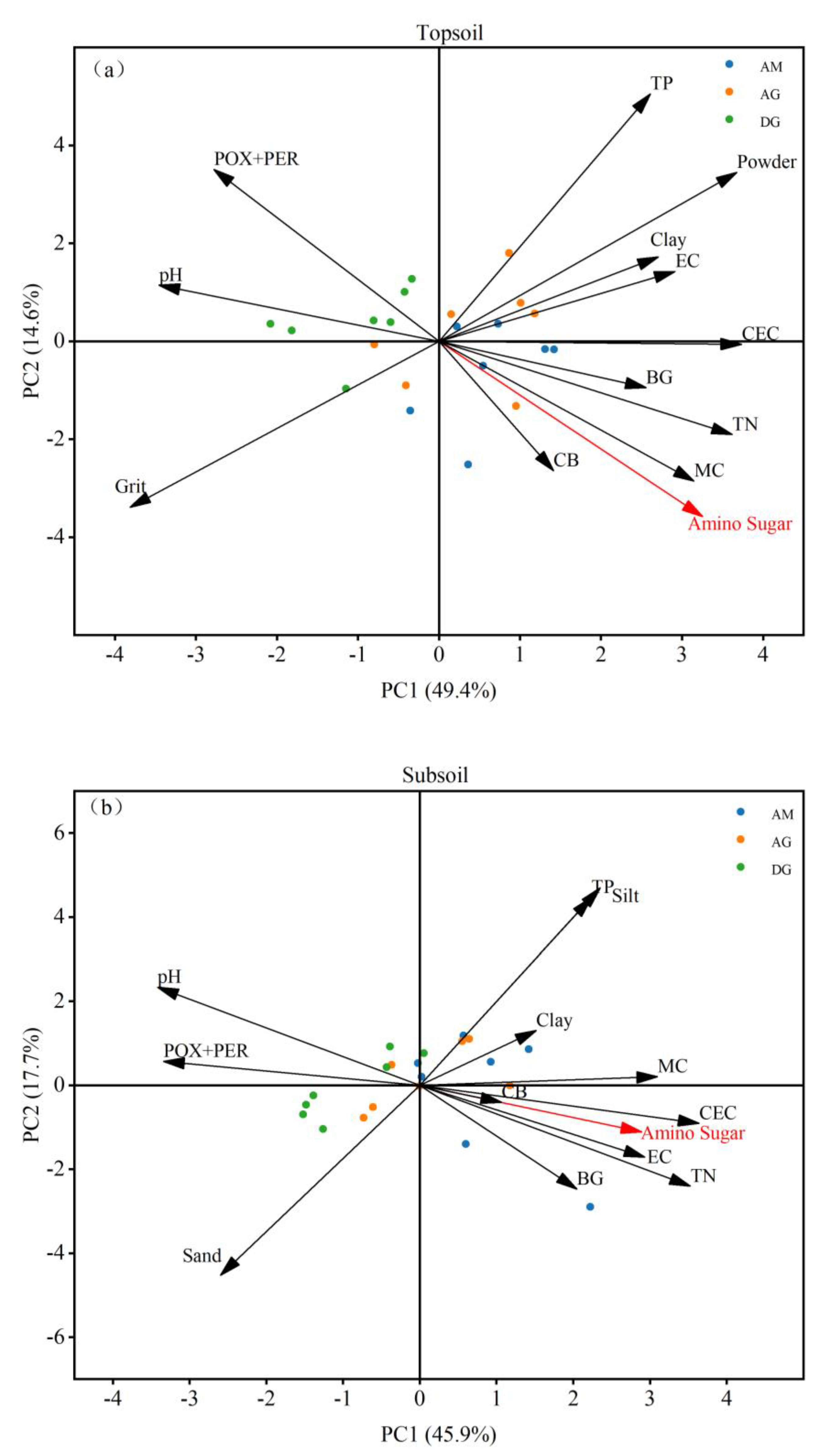 Sustainability 16 03508 g006