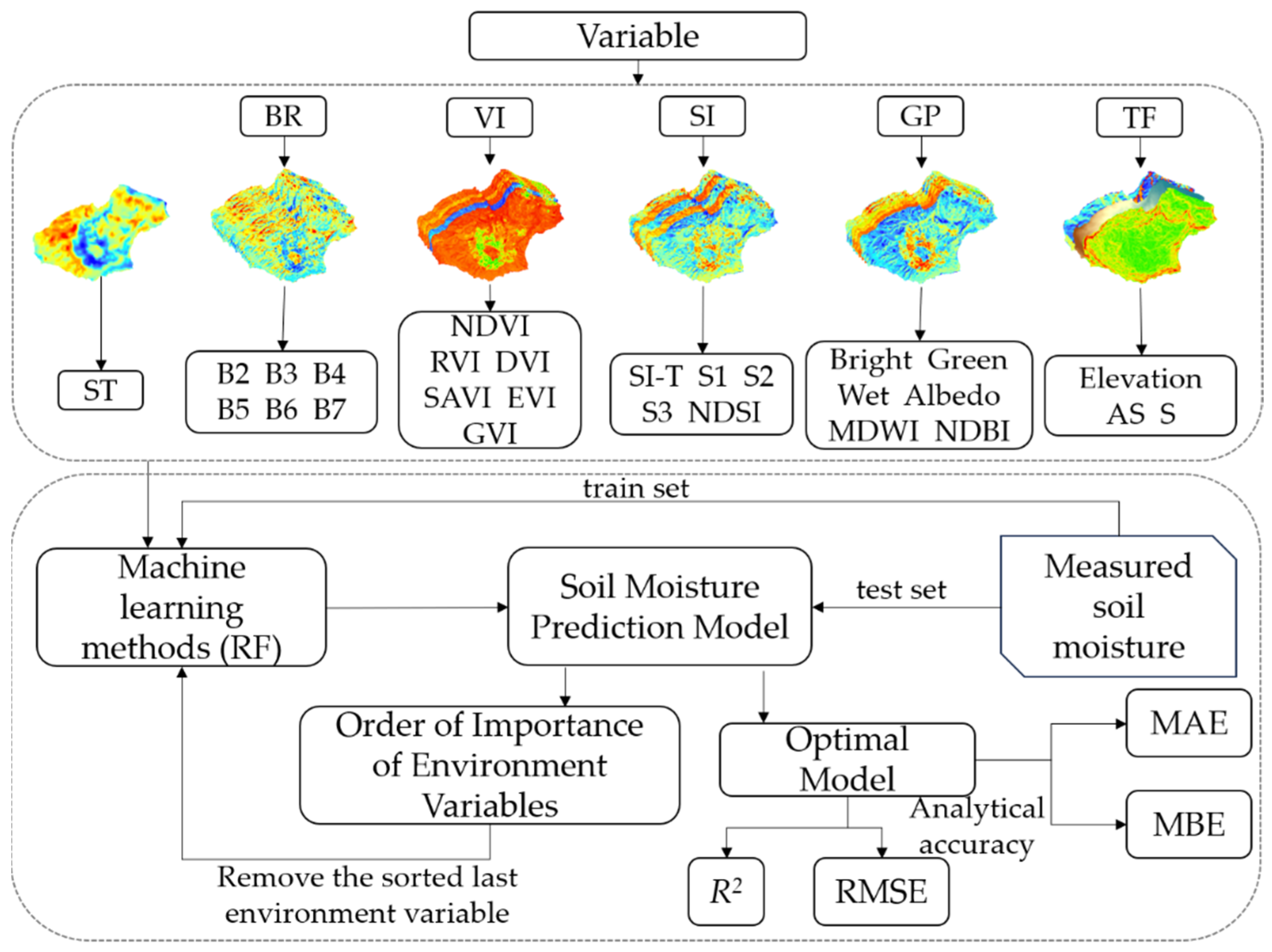 Sustainability 16 03509 g002