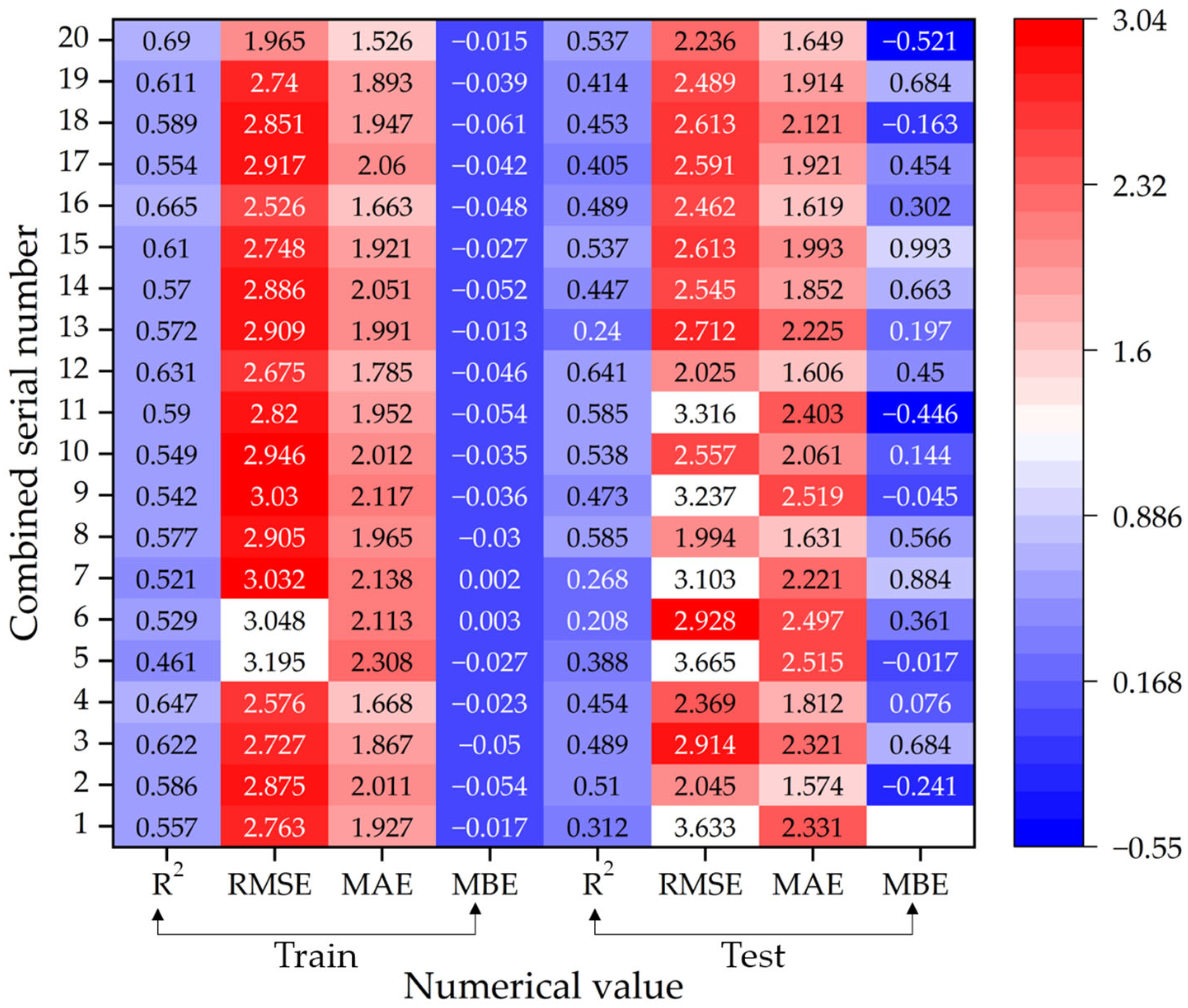 Sustainability 16 03509 g006