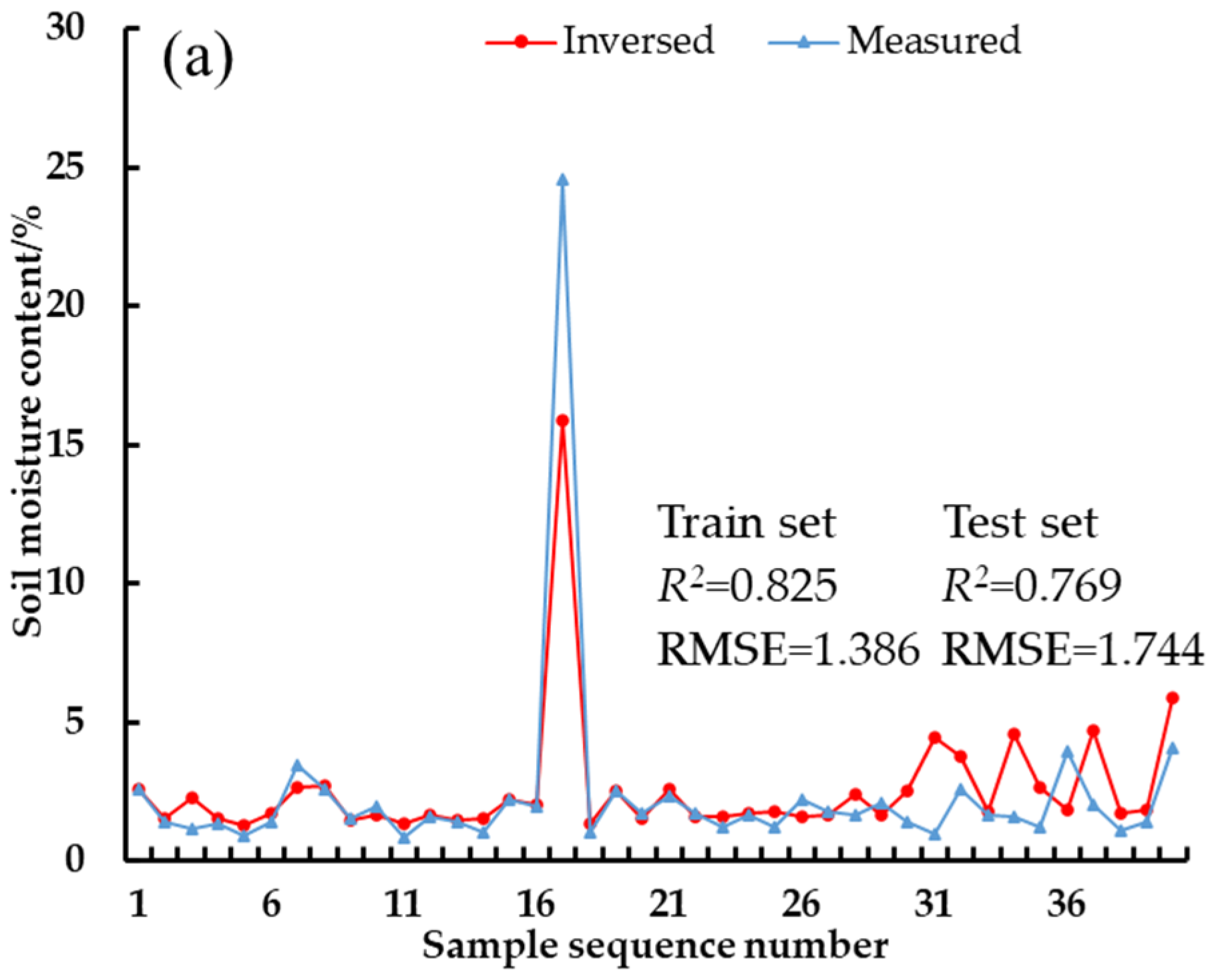 Sustainability 16 03509 g007a