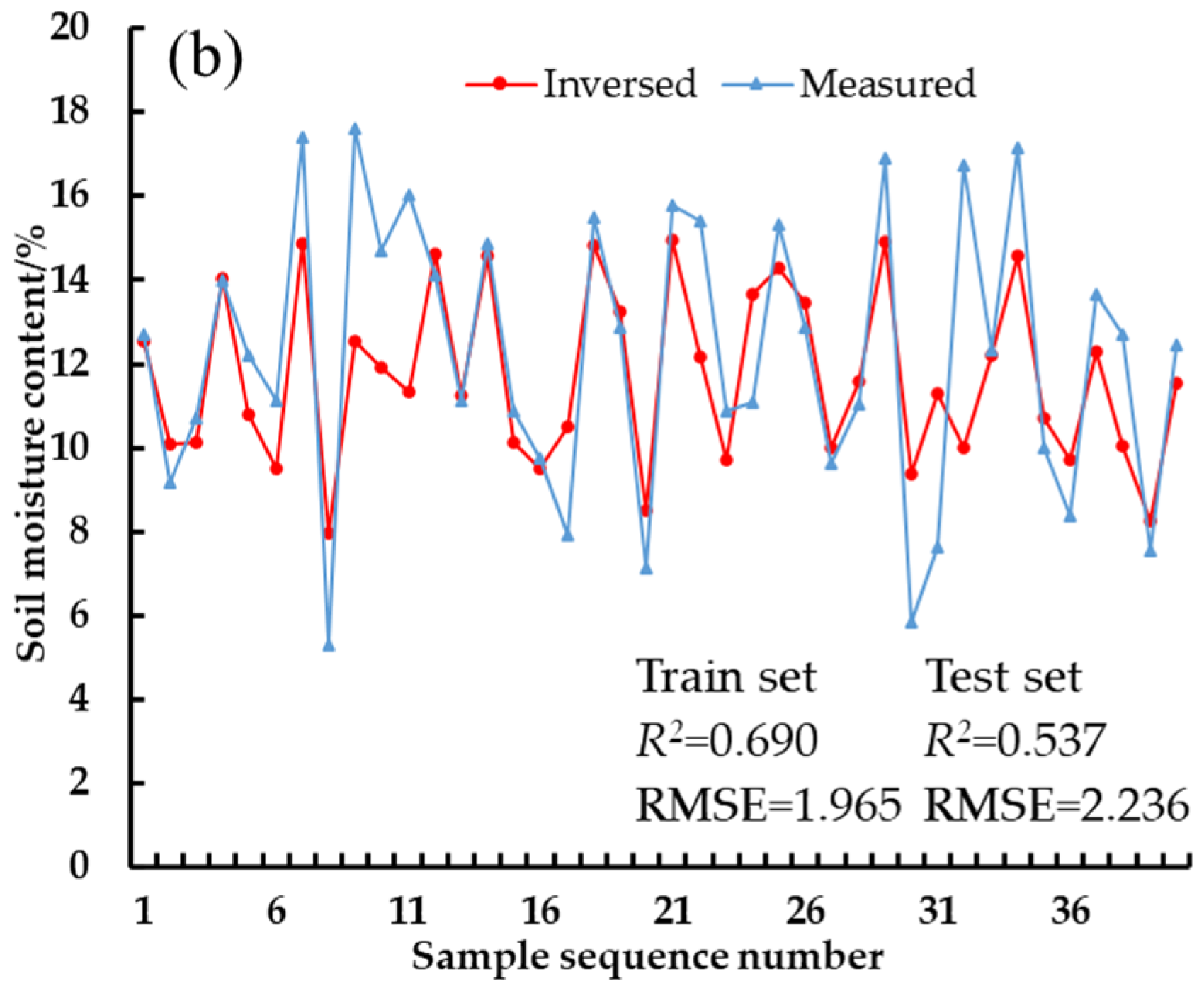 Sustainability 16 03509 g007b