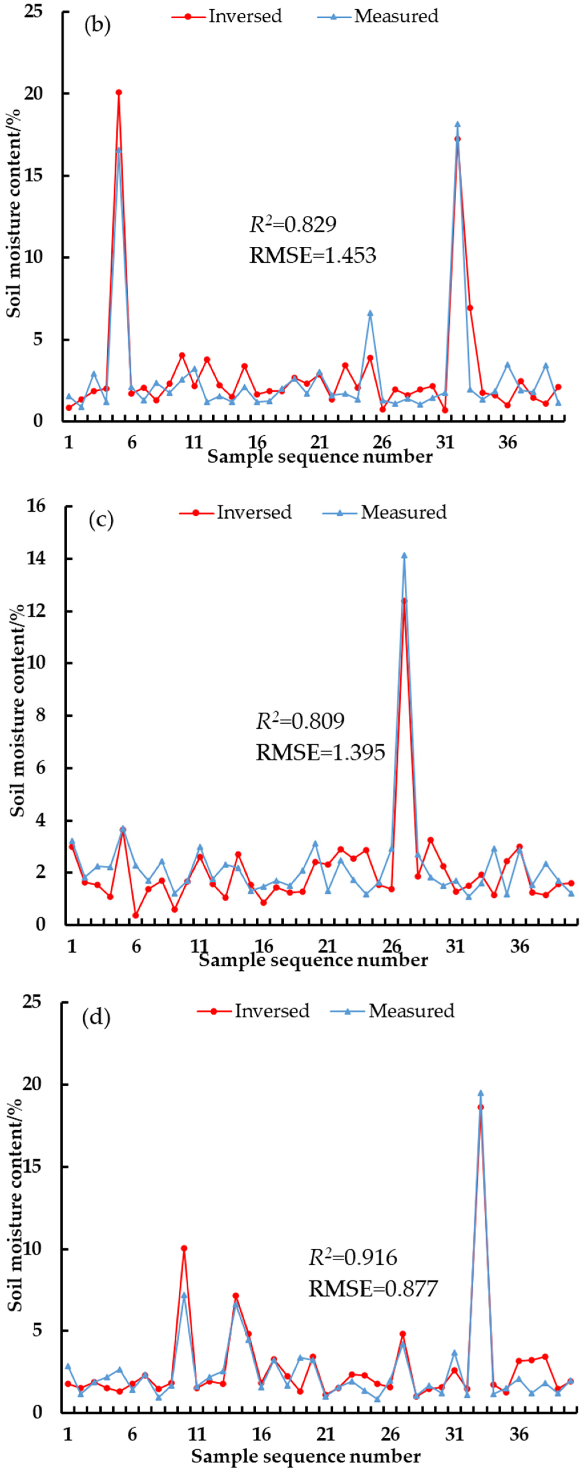 Sustainability 16 03509 g009b