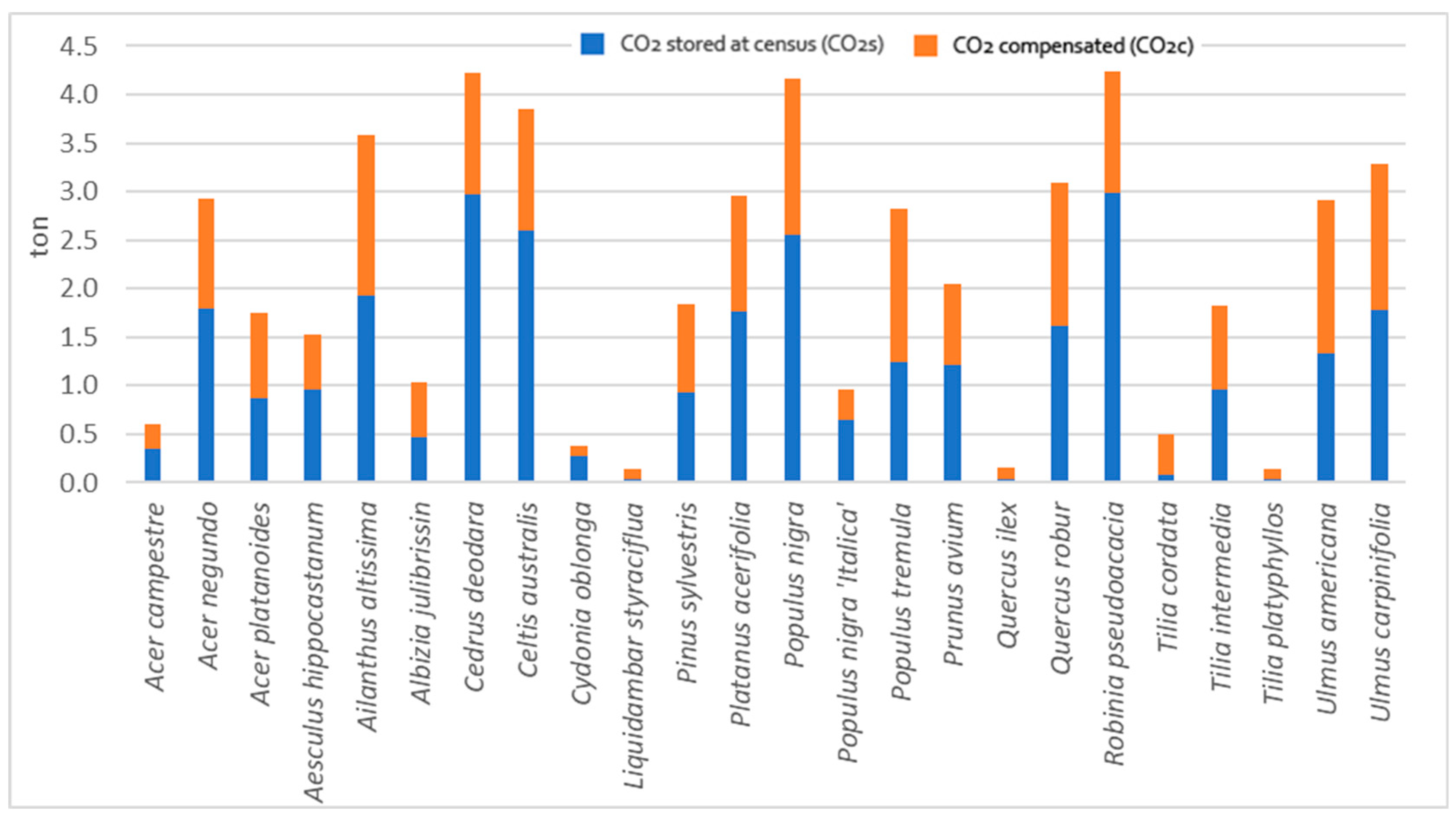 Sustainability 16 03515 g005