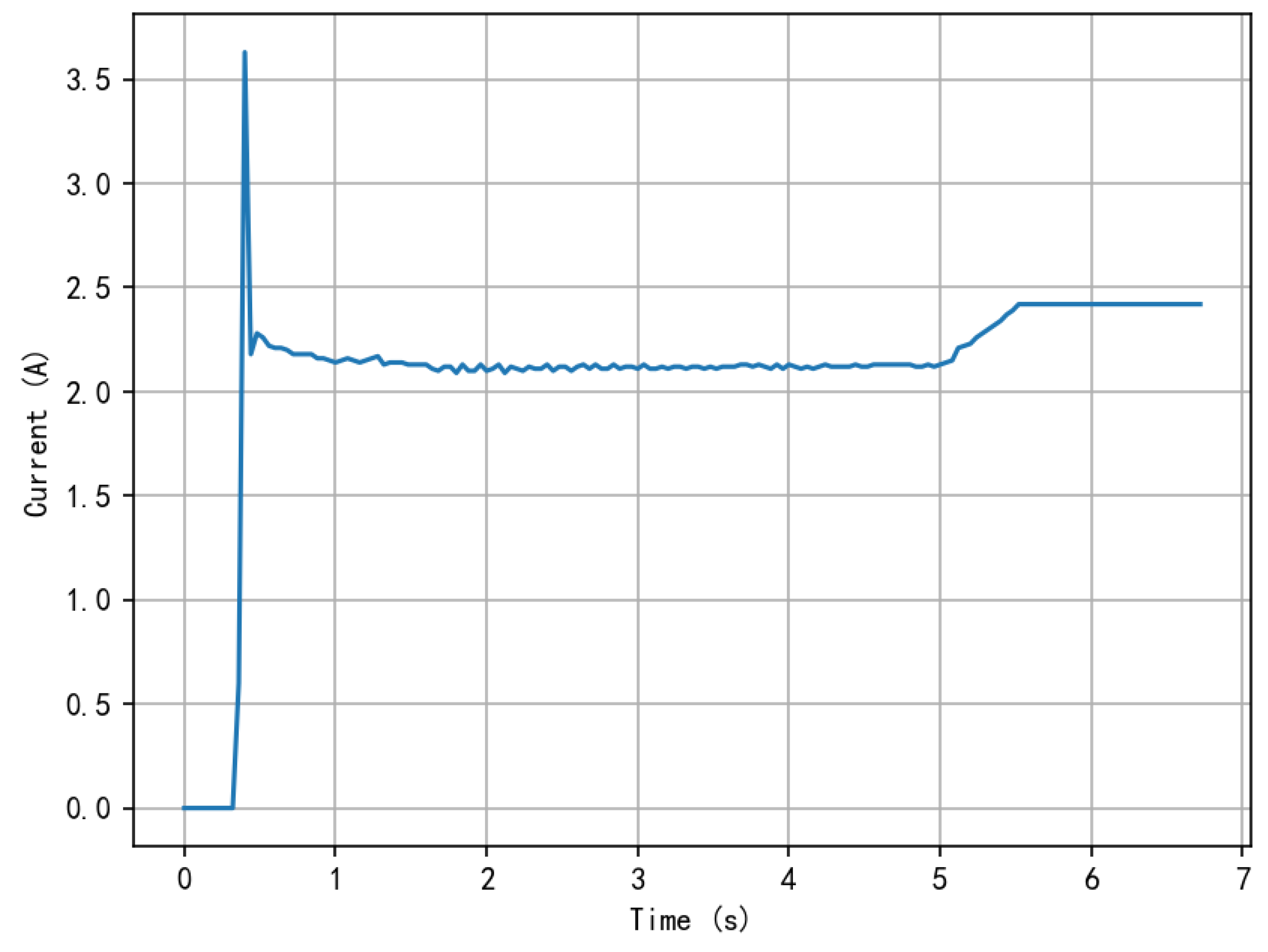 Sustainability 16 03527 g008