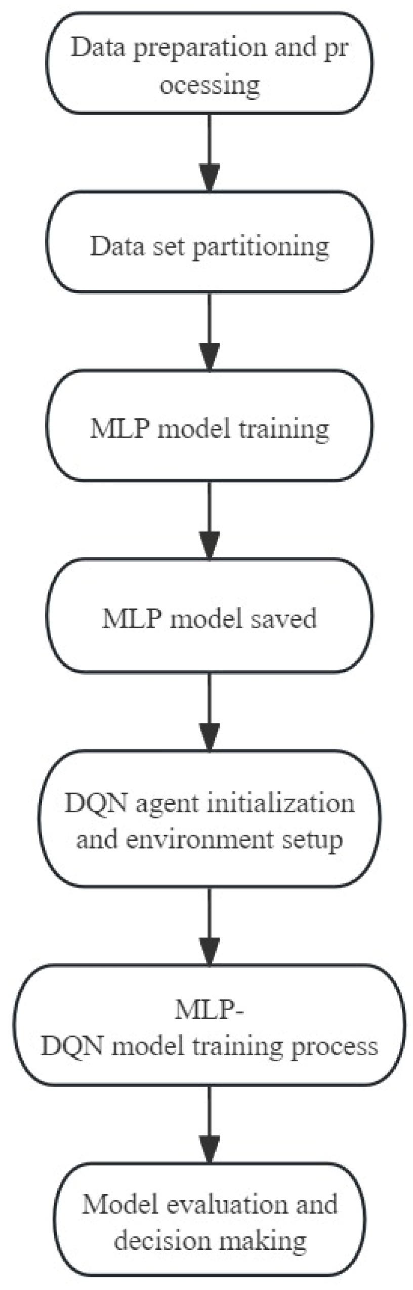 Sustainability 16 03527 g014