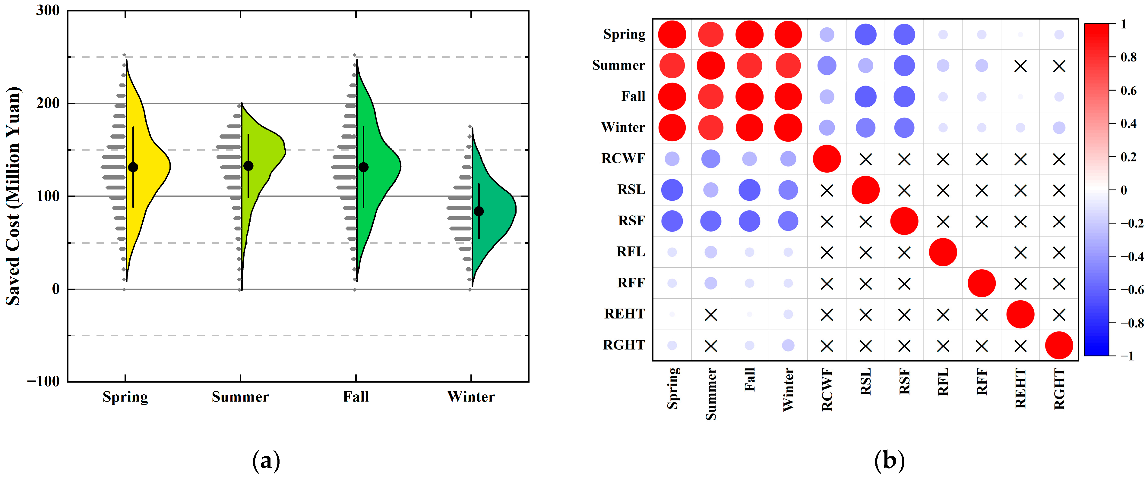 Sustainability 16 03529 g007