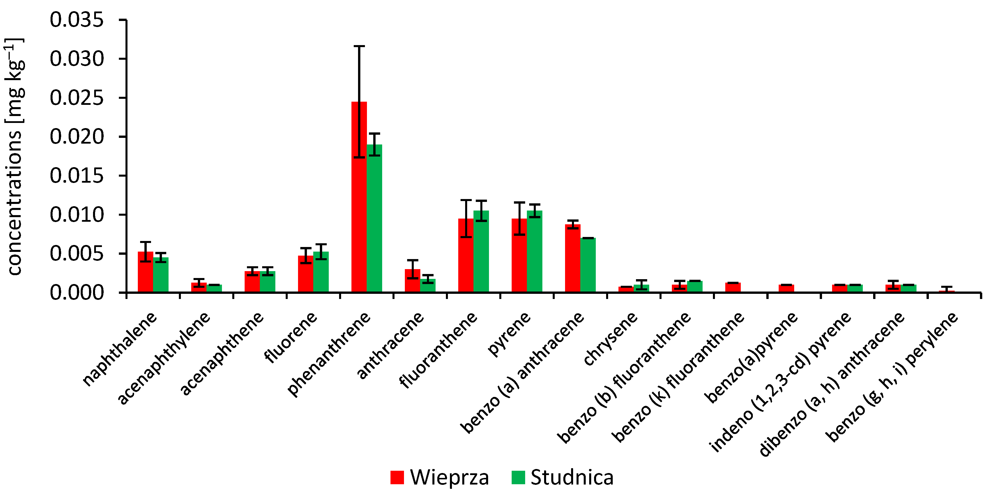 Sustainability 16 03532 g002
