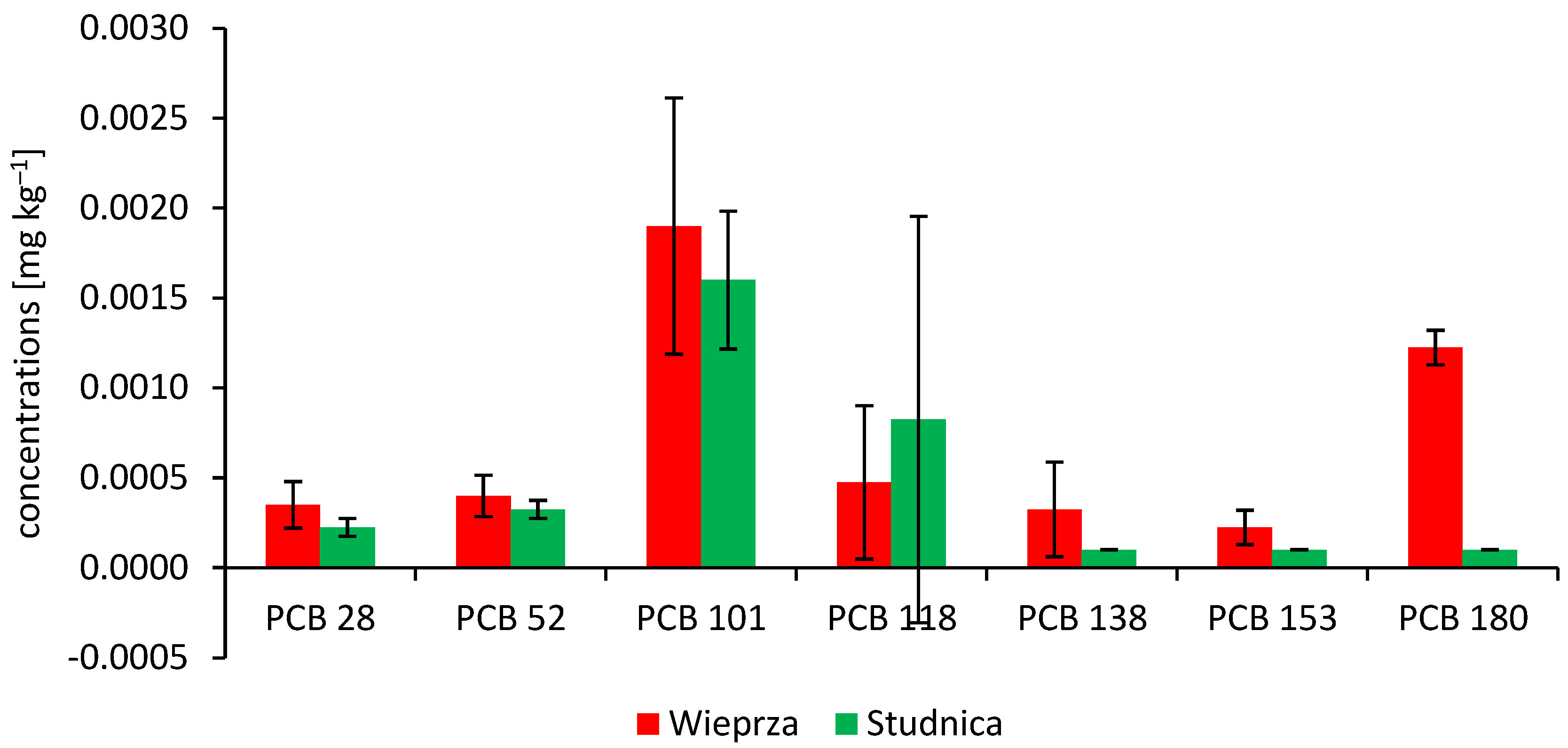 Sustainability 16 03532 g003