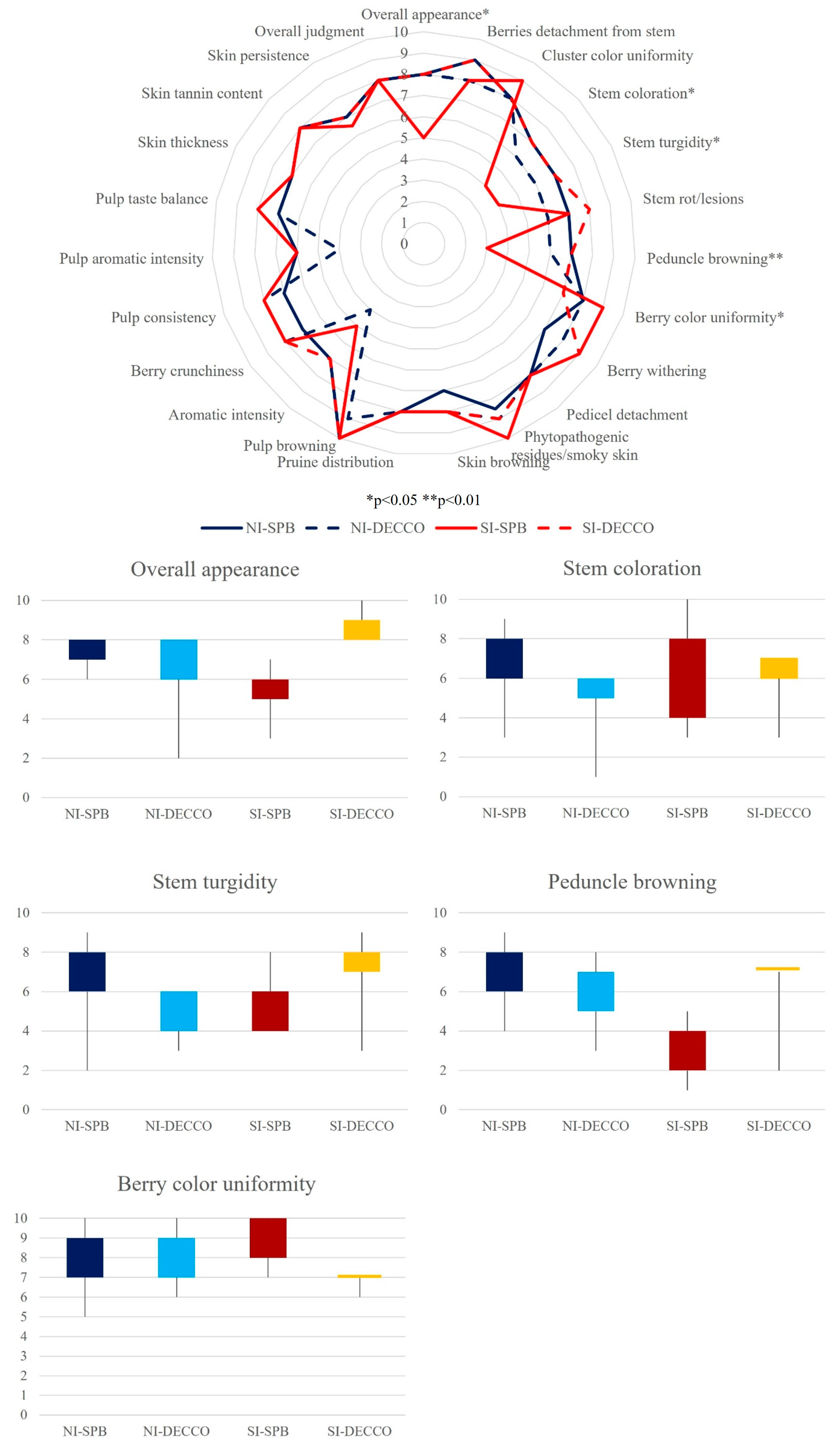 Sustainability 16 03543 g008
