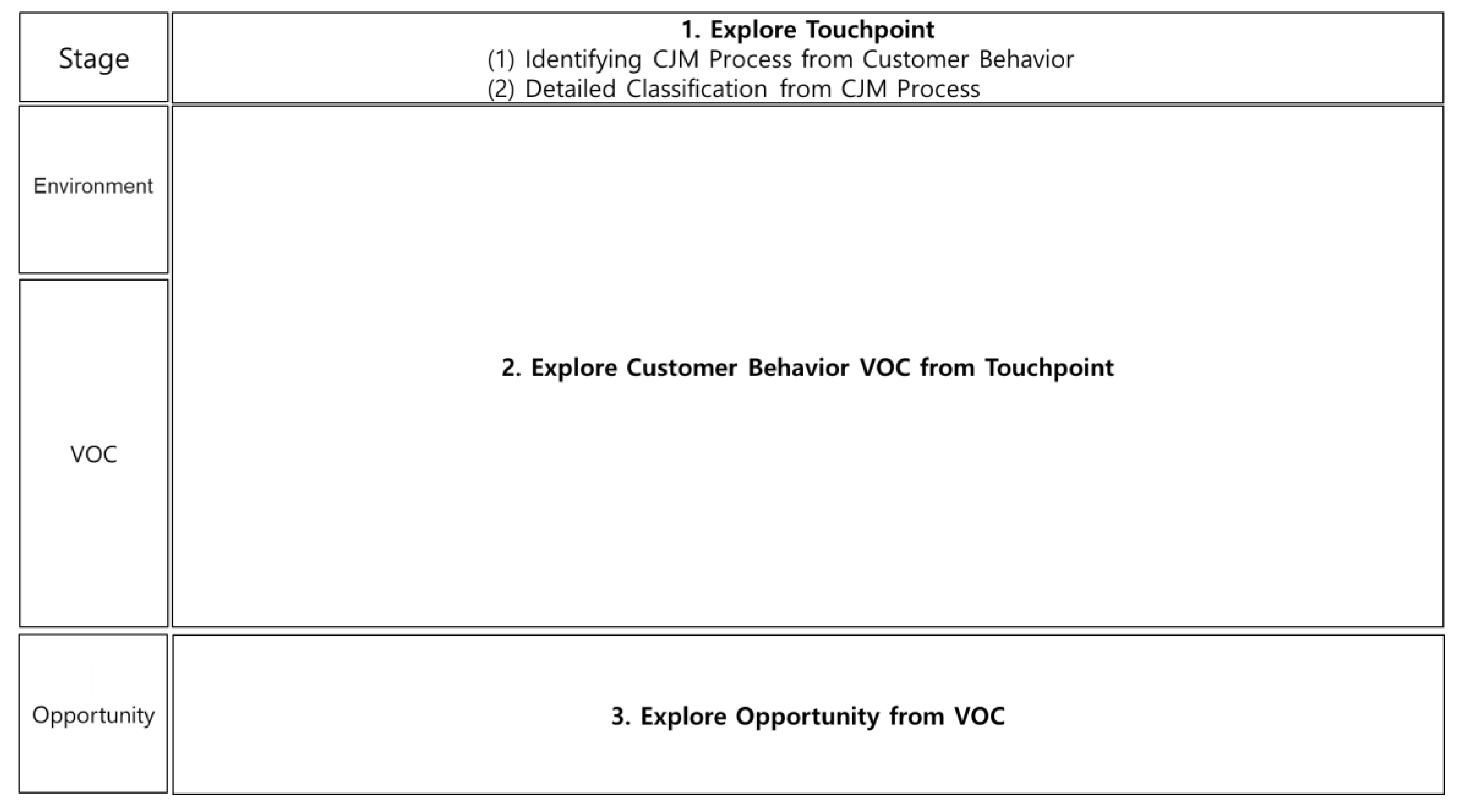Sustainability 16 03550 g001