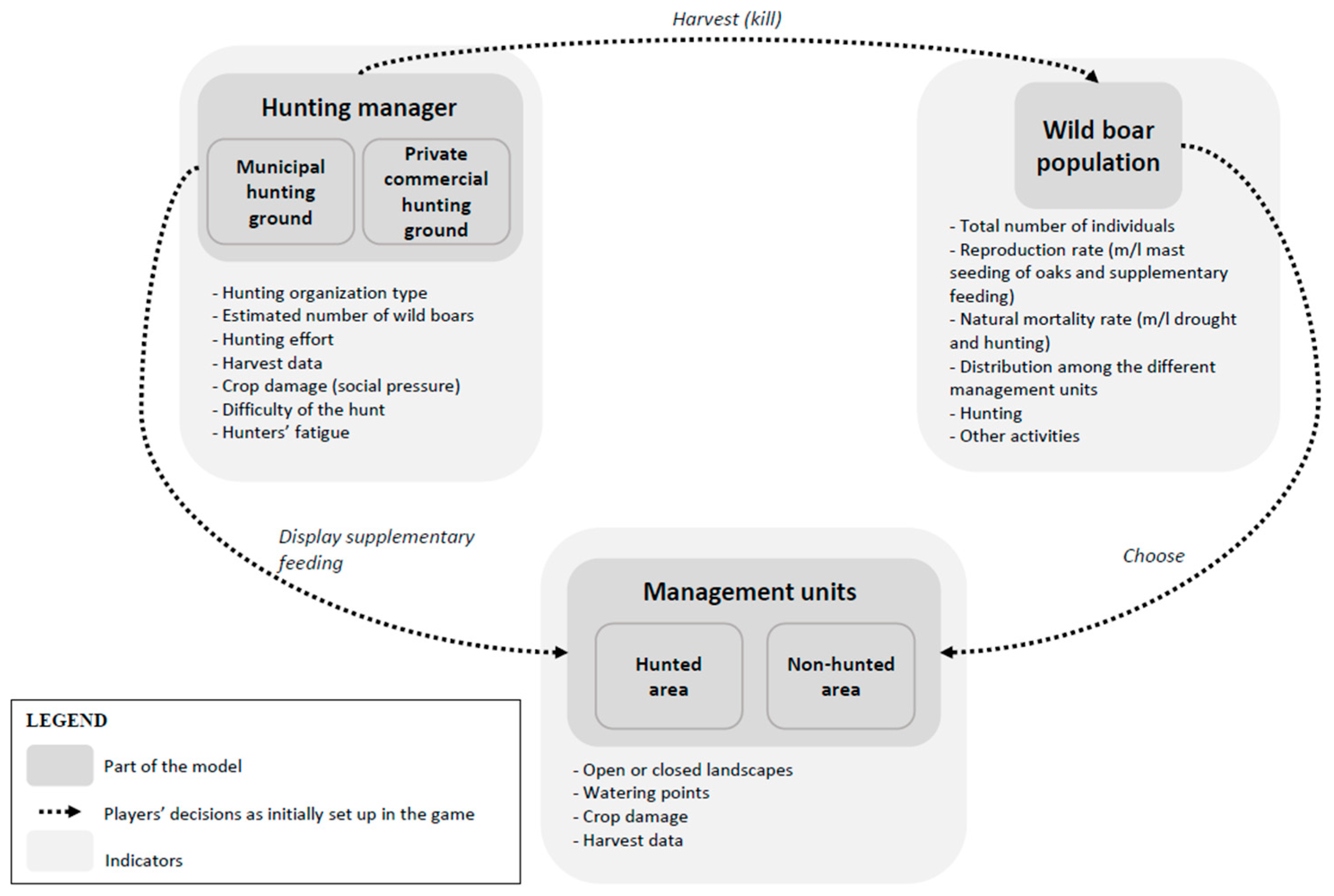 Sustainability 16 03551 g004
