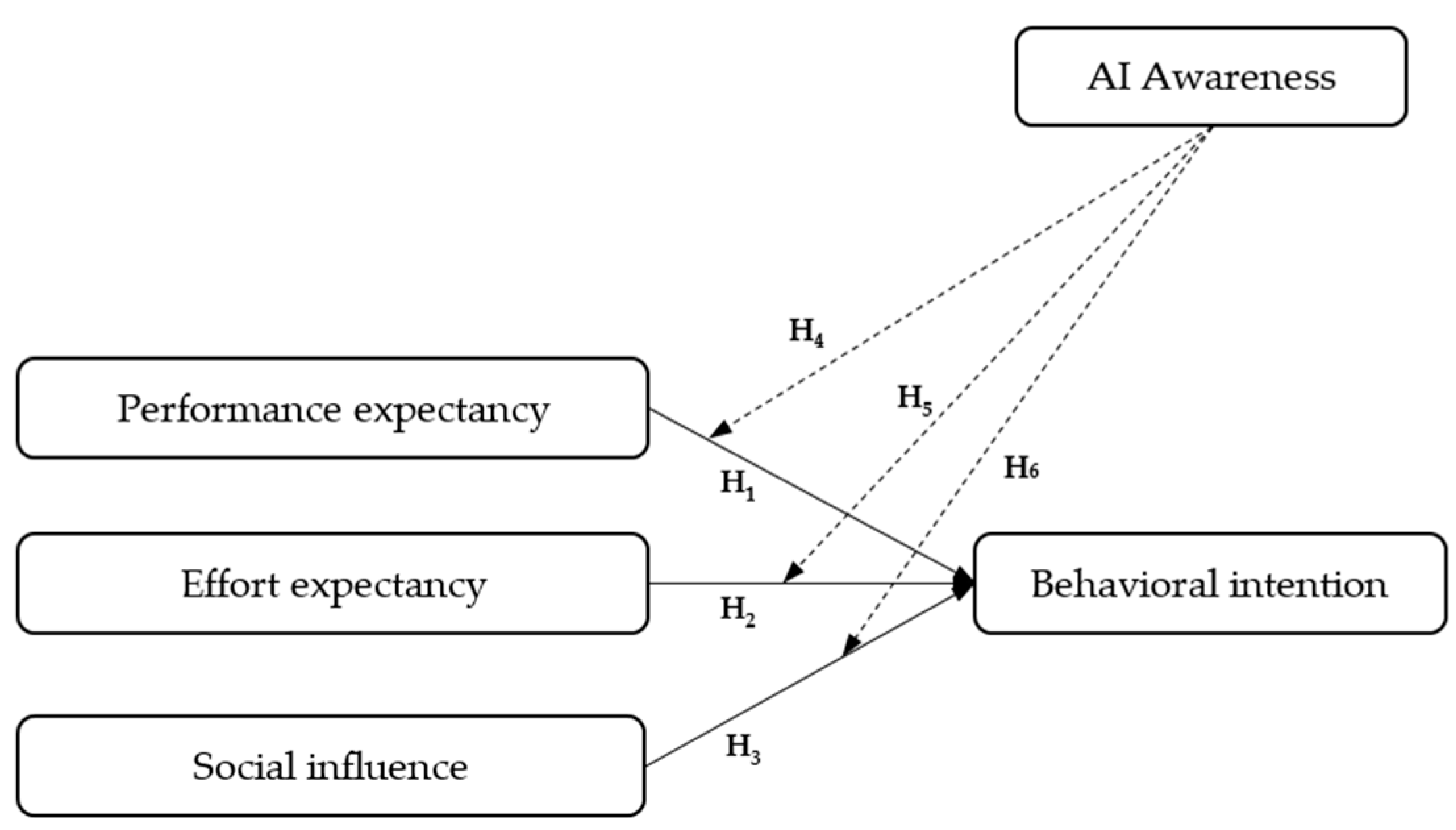 Sustainability 16 03554 g001