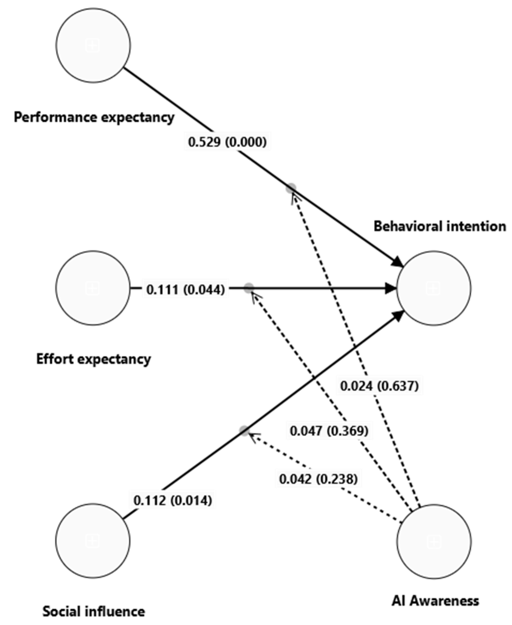 Sustainability 16 03554 g004