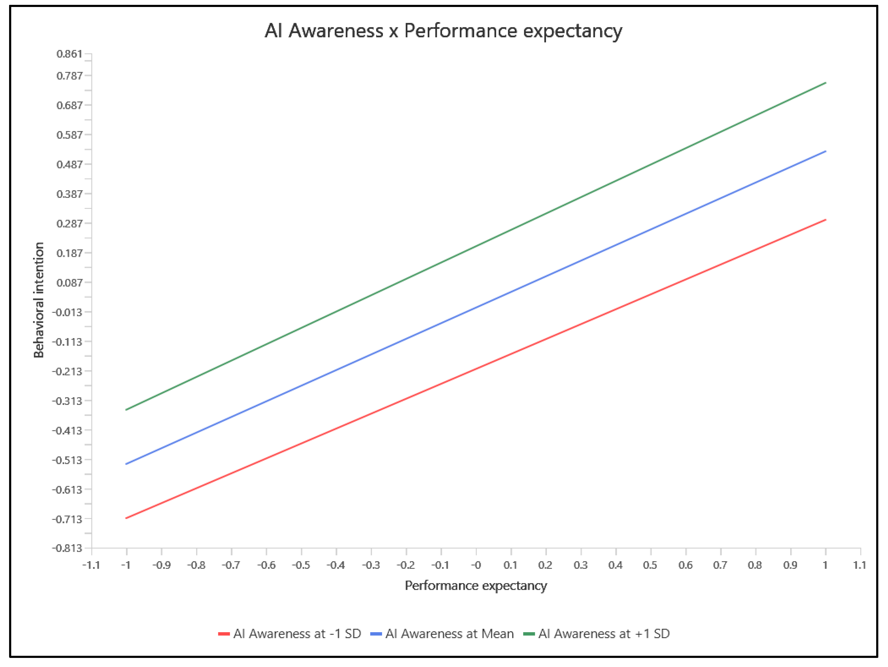 Sustainability 16 03554 g005