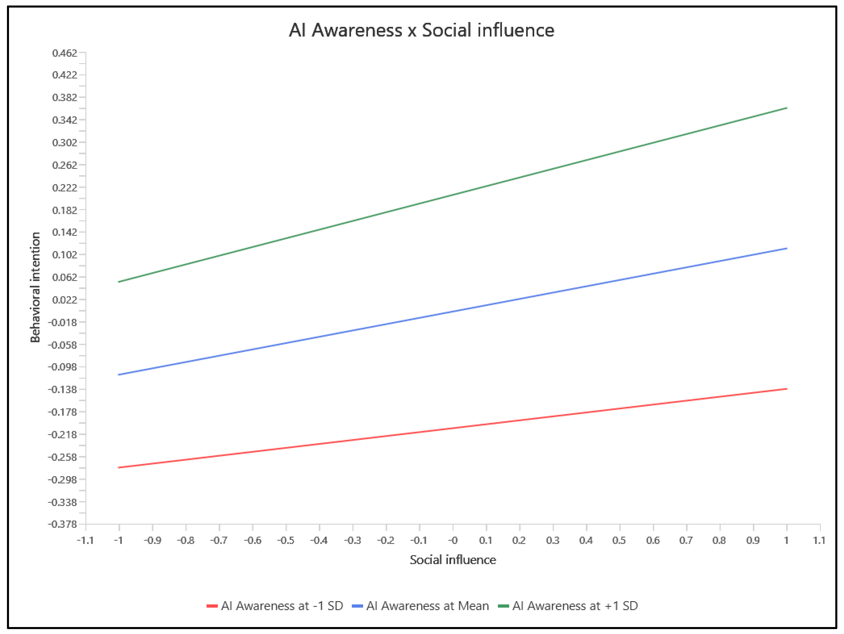 Sustainability 16 03554 g007