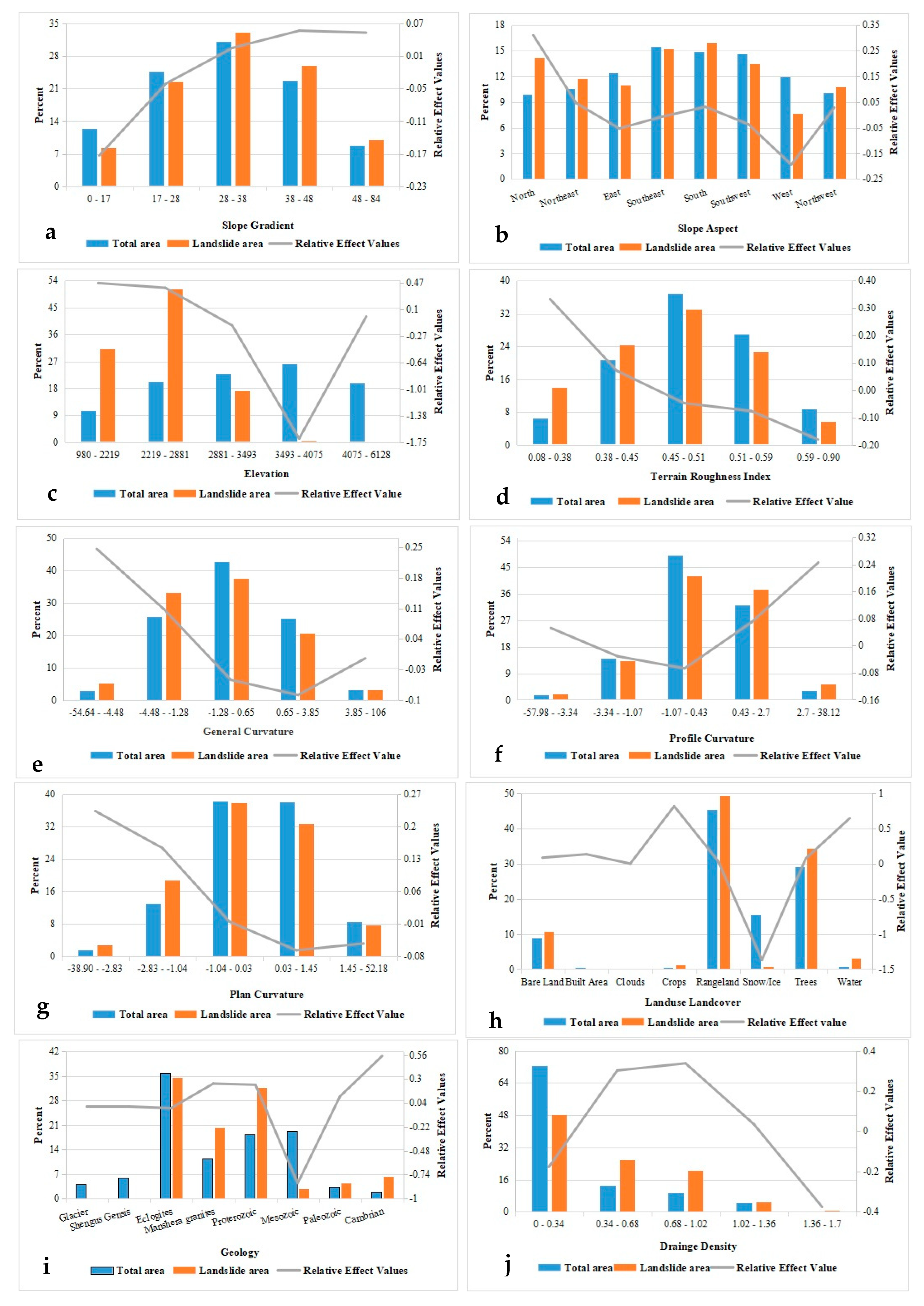 Sustainability 16 03556 g007a