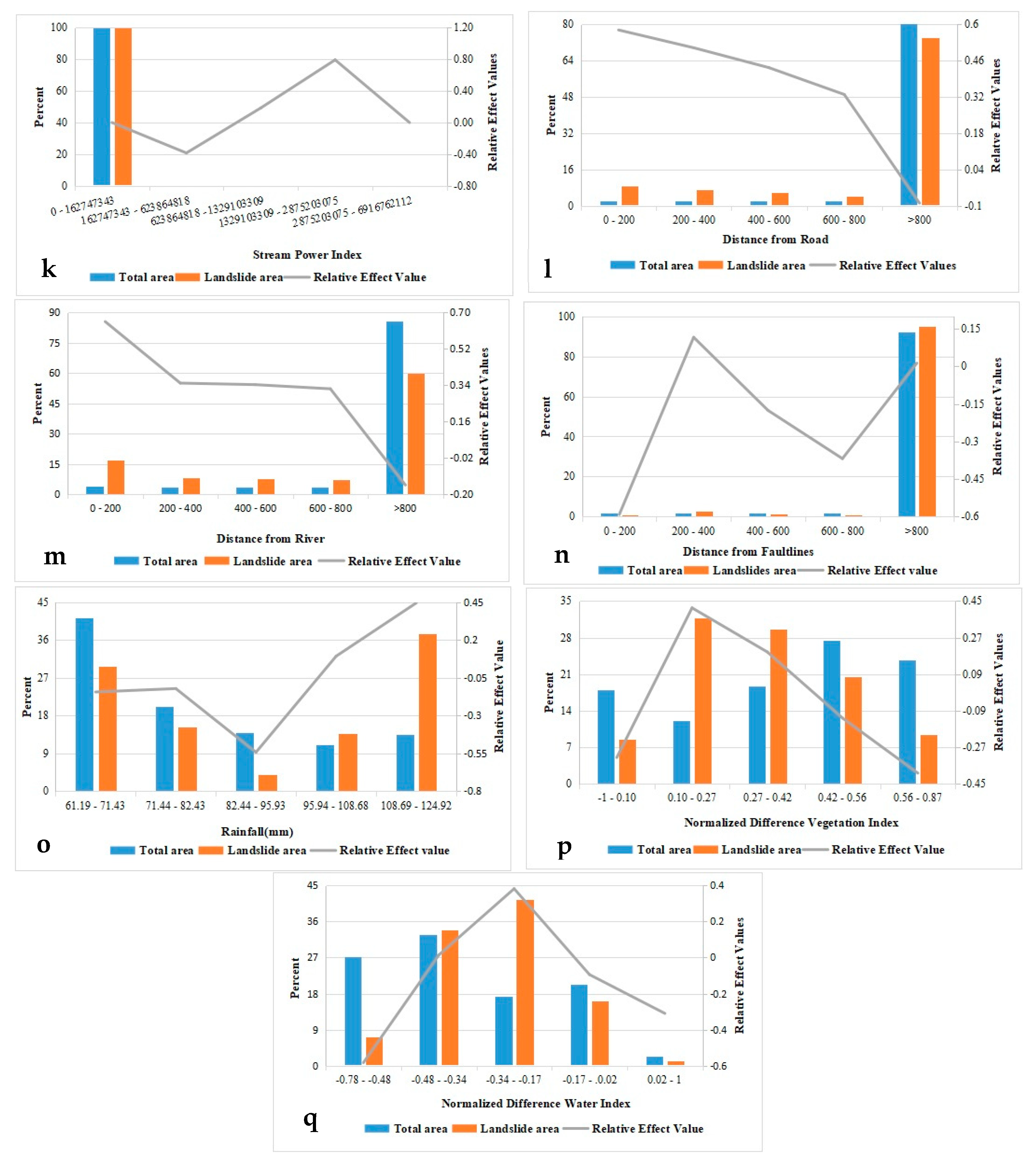 Sustainability 16 03556 g007b
