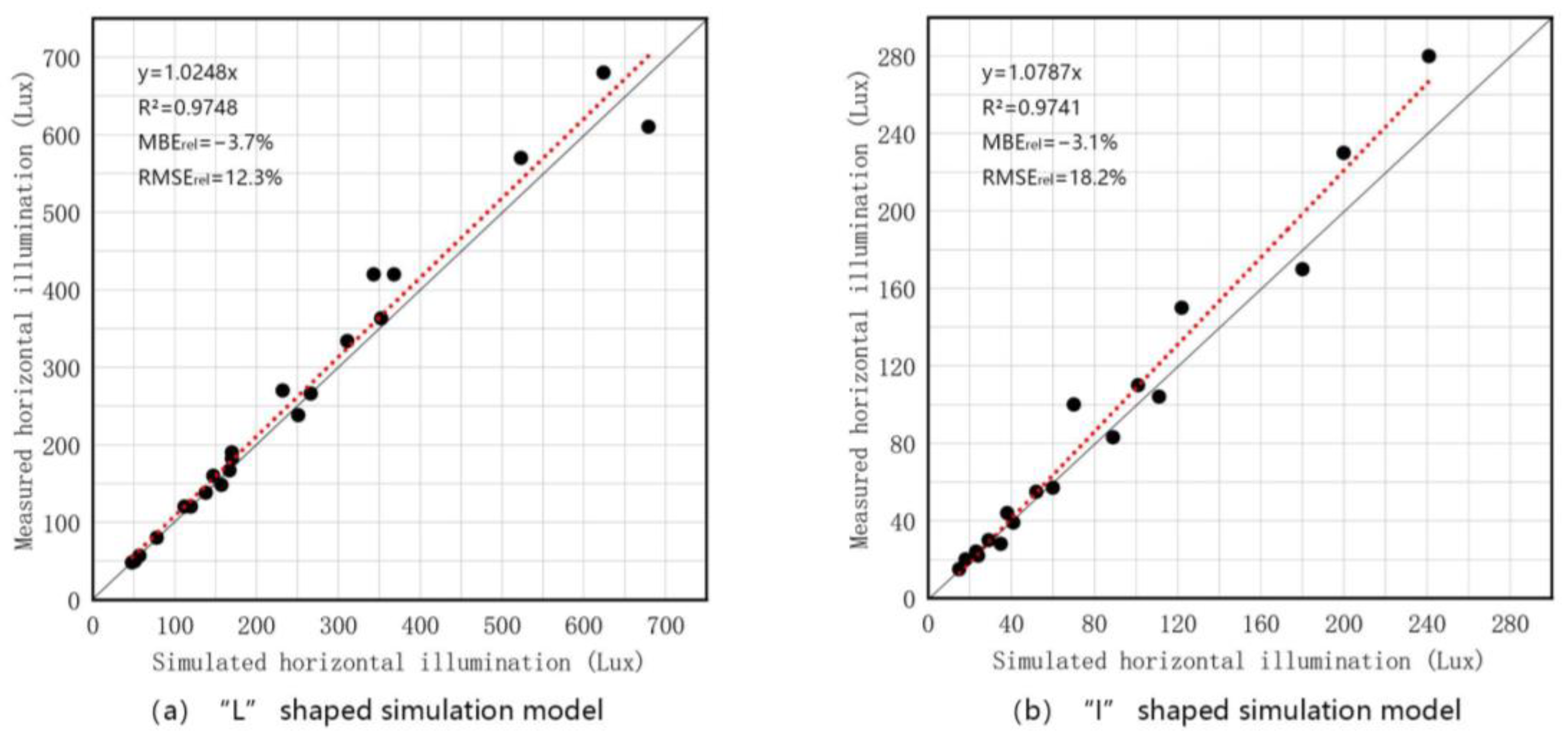 Sustainability 16 03563 g007