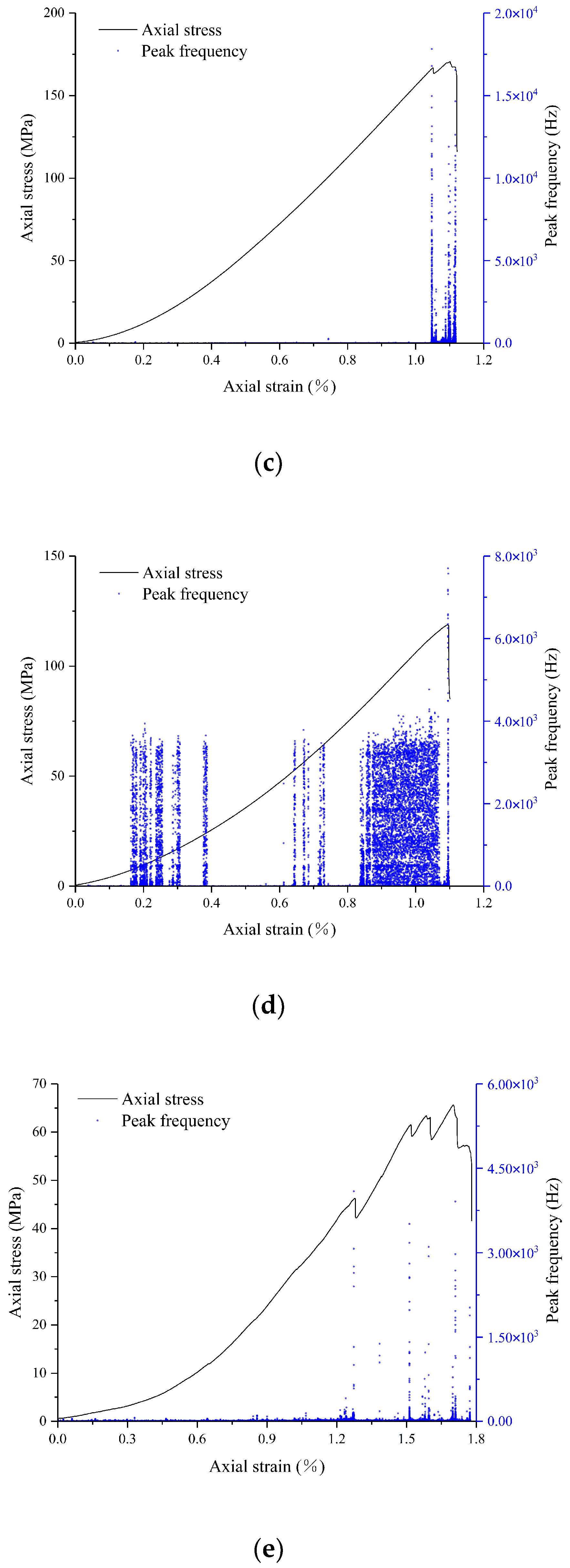 Sustainability 16 03570 g008b