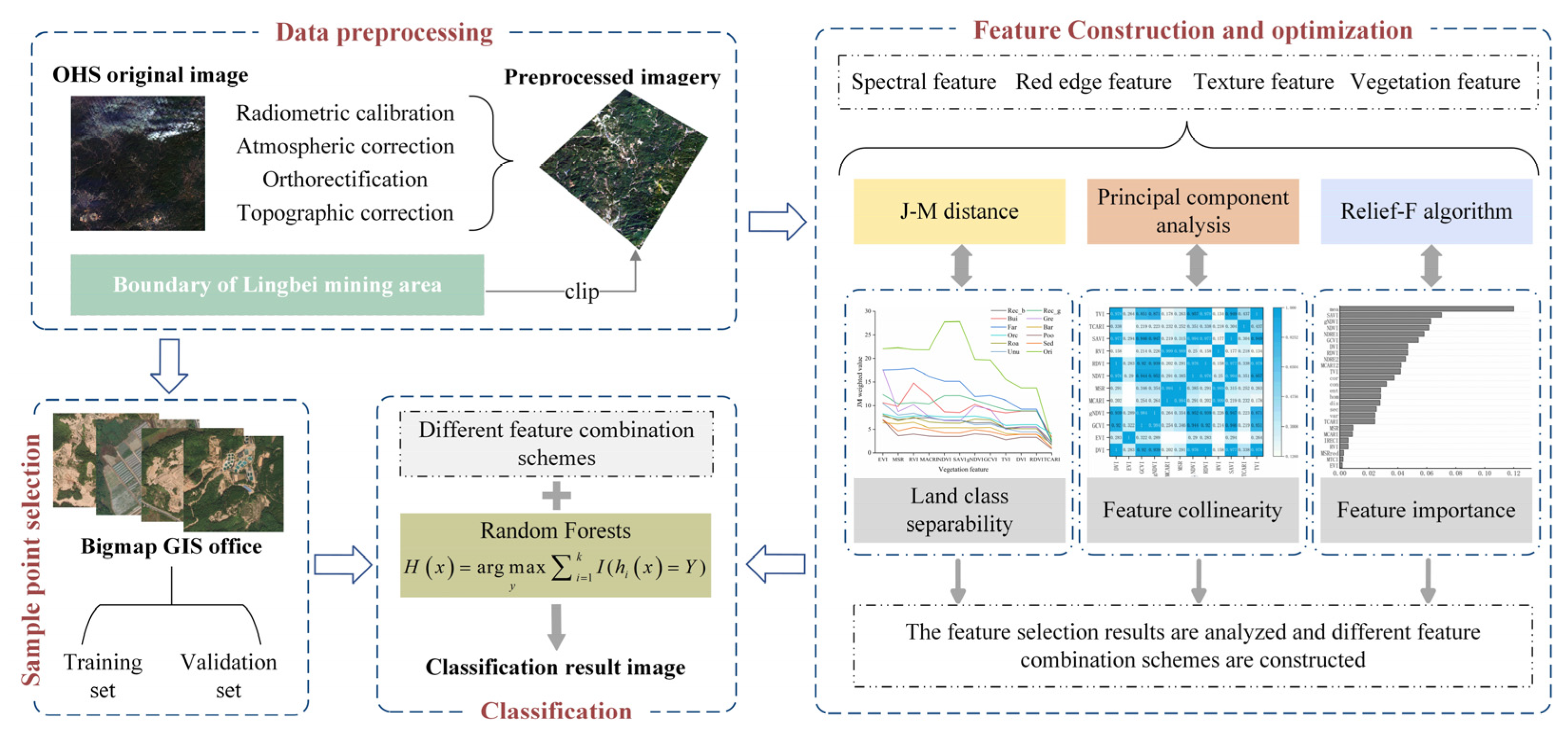Sustainability 16 03582 g002