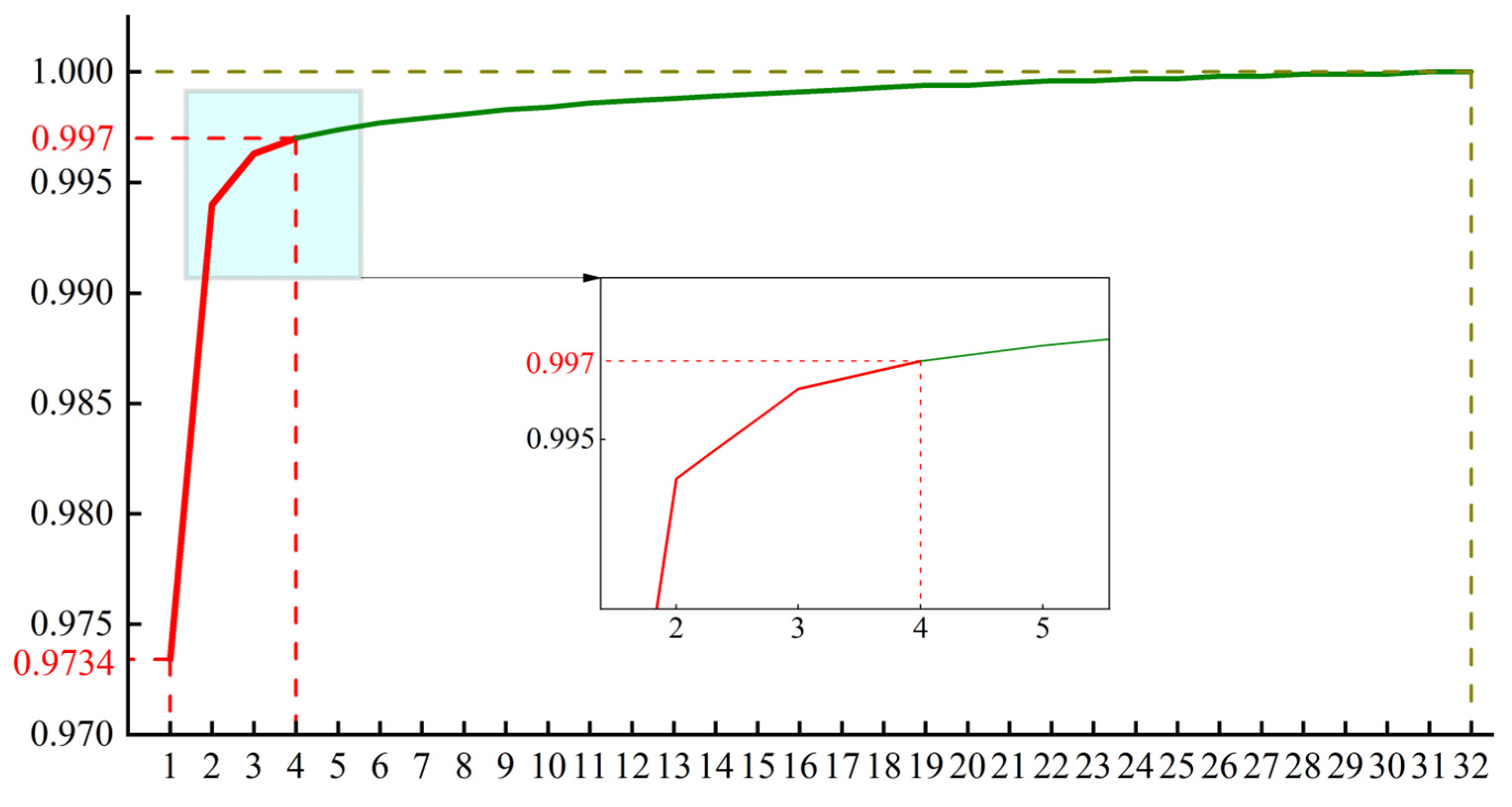 Sustainability 16 03582 g003