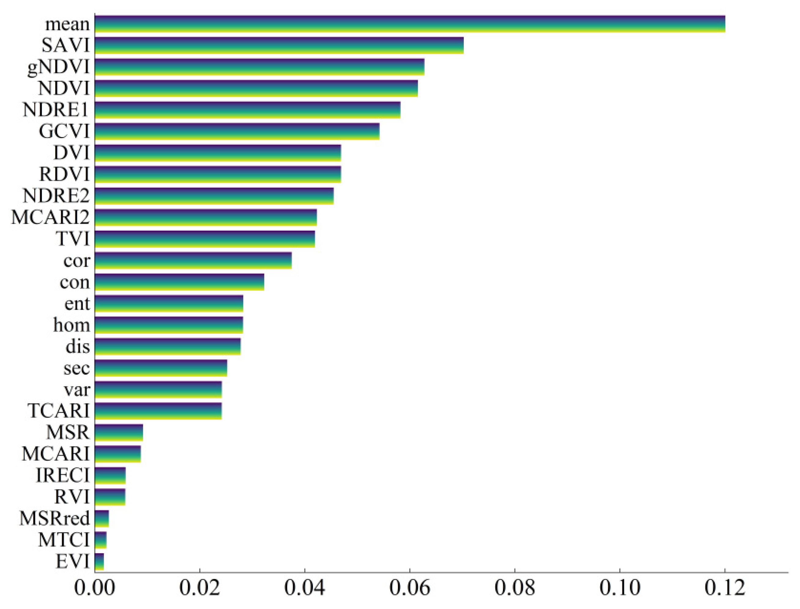 Sustainability 16 03582 g006