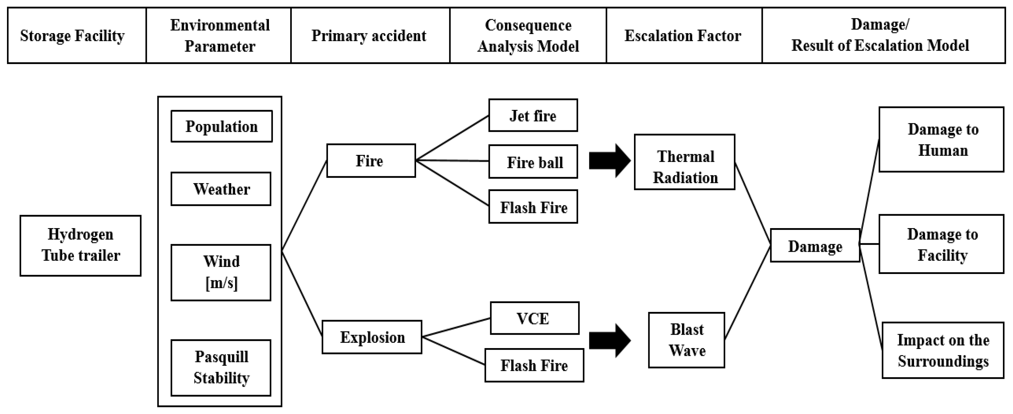 Sustainability 16 03583 g003