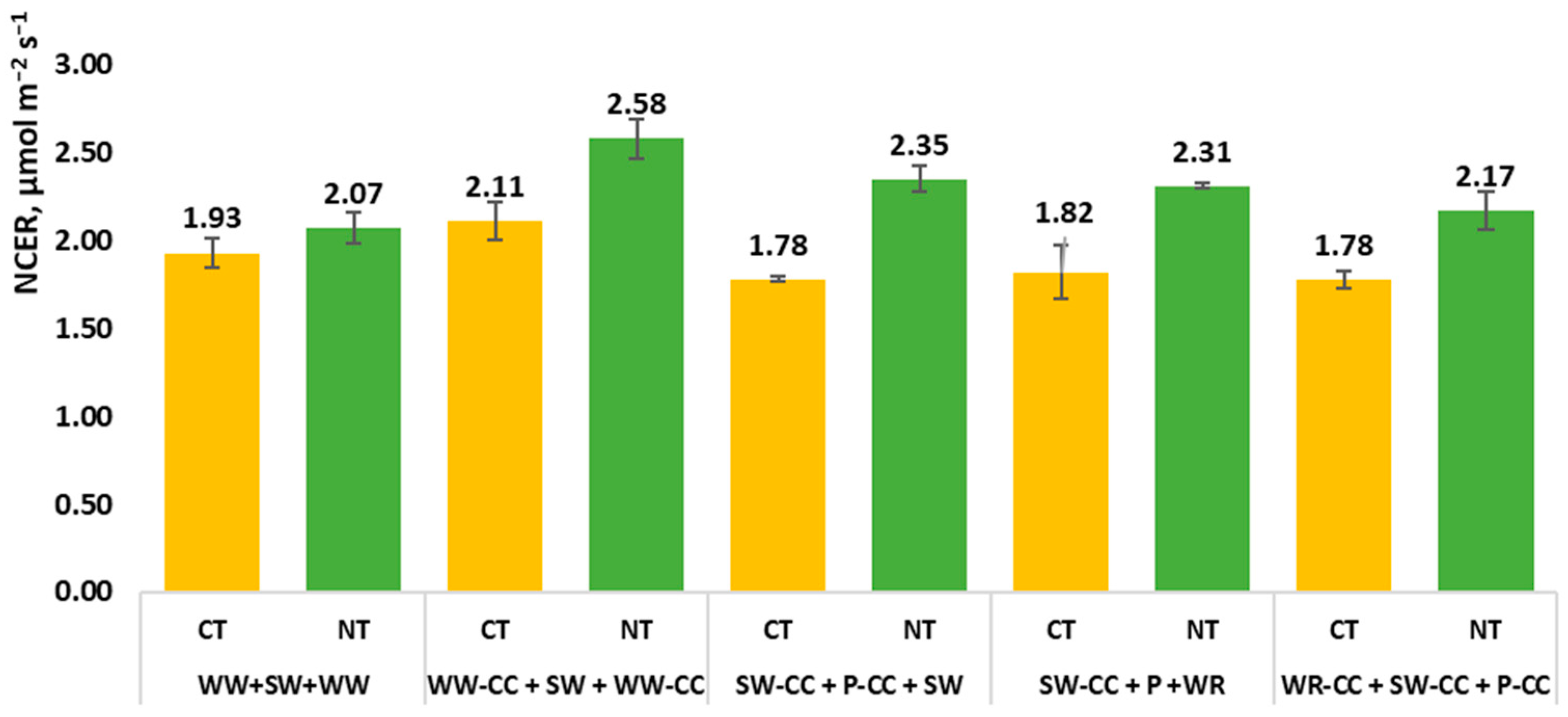 Sustainability 16 03591 g007