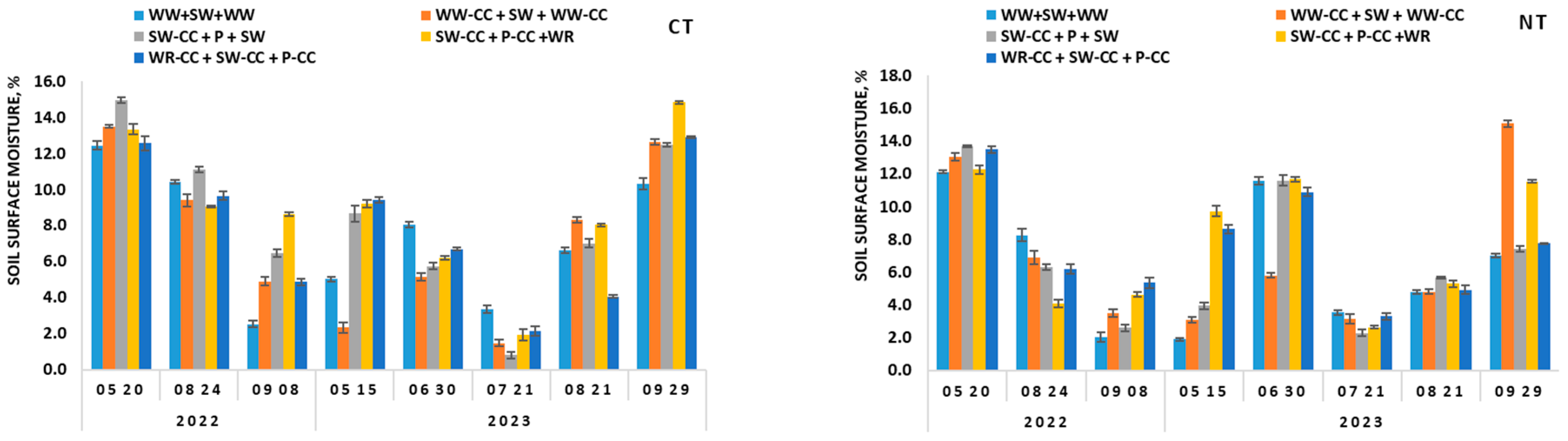 Sustainability 16 03591 g008