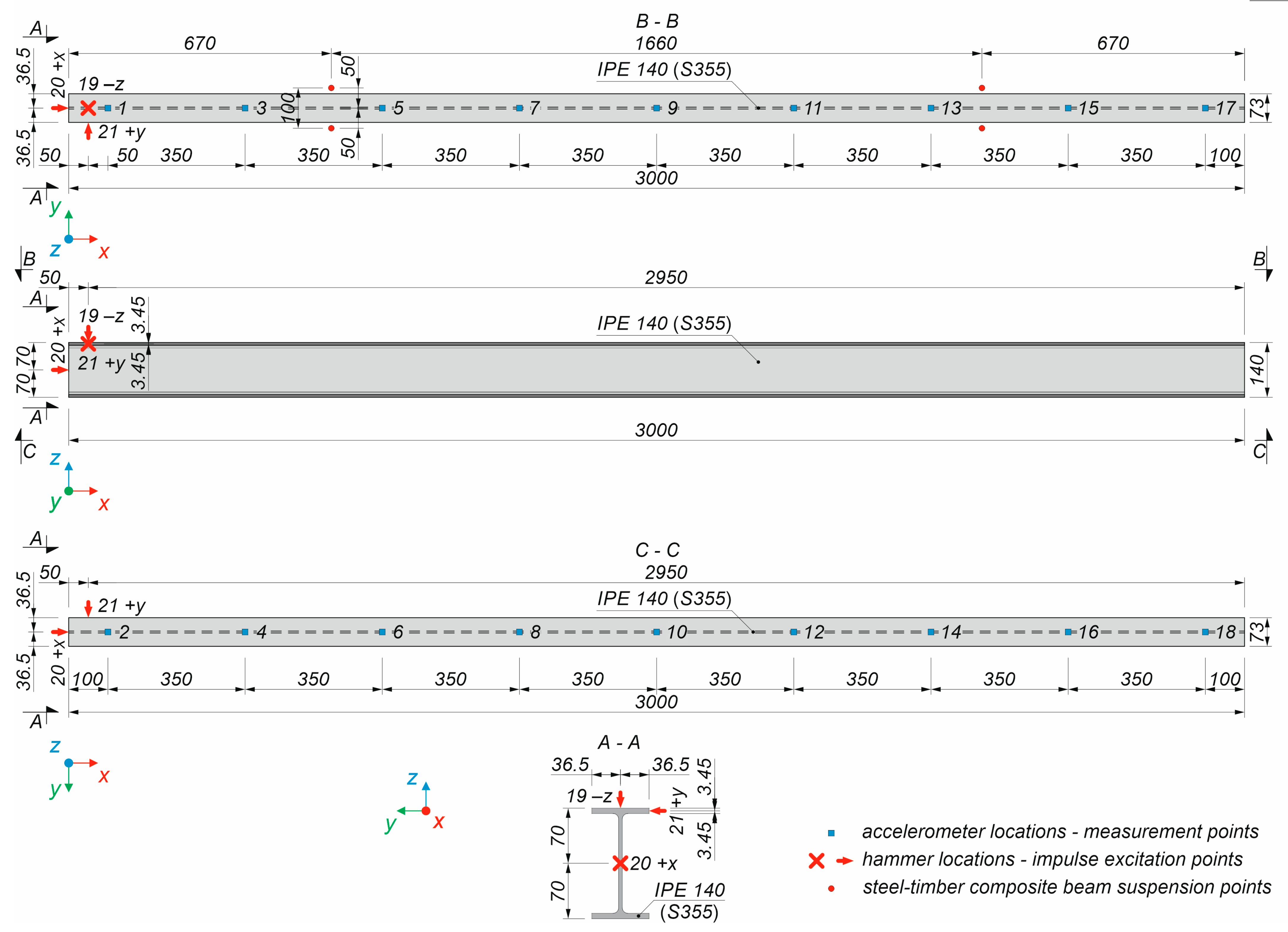 Sustainability 16 03654 g002