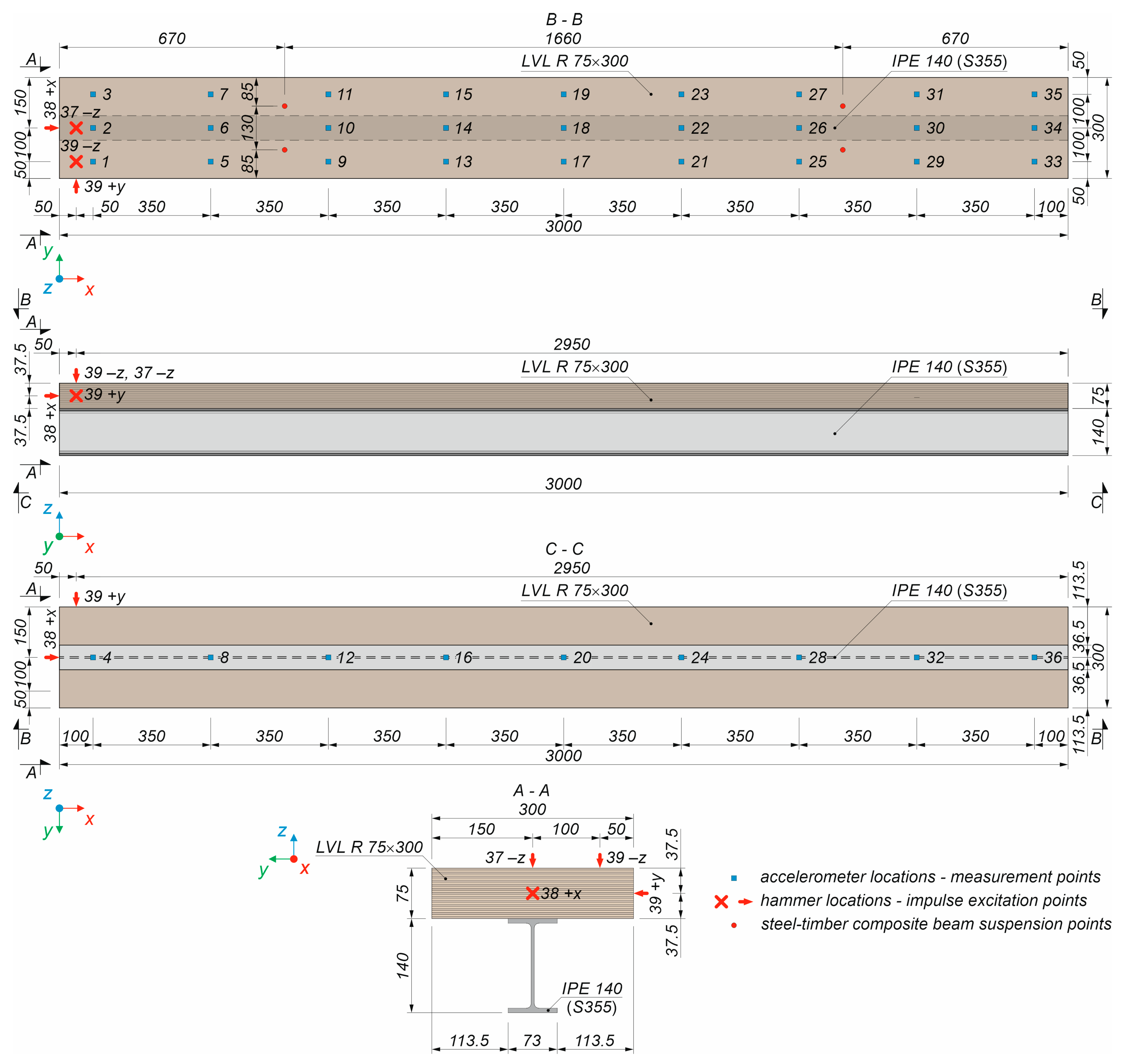 Sustainability 16 03654 g006