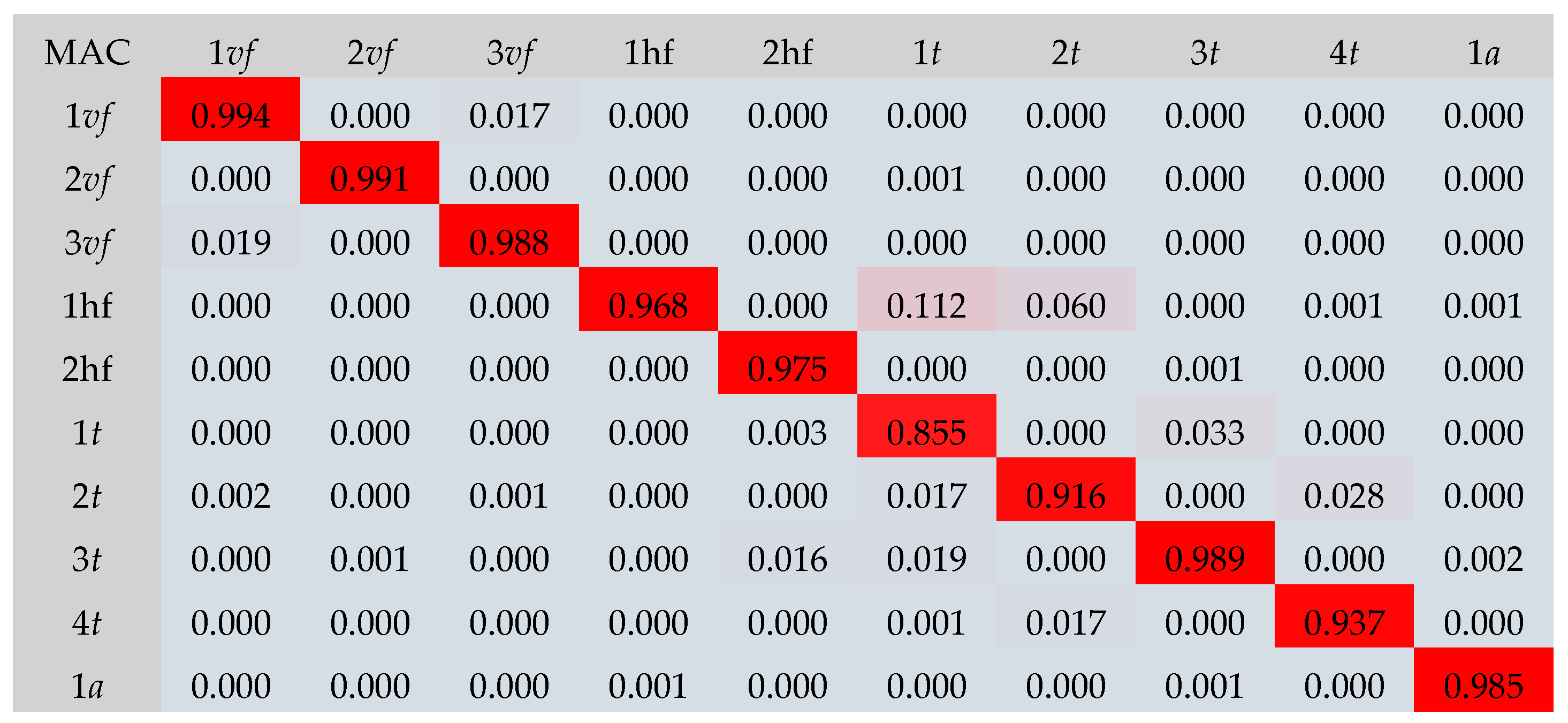 Sustainability 16 03654 g011