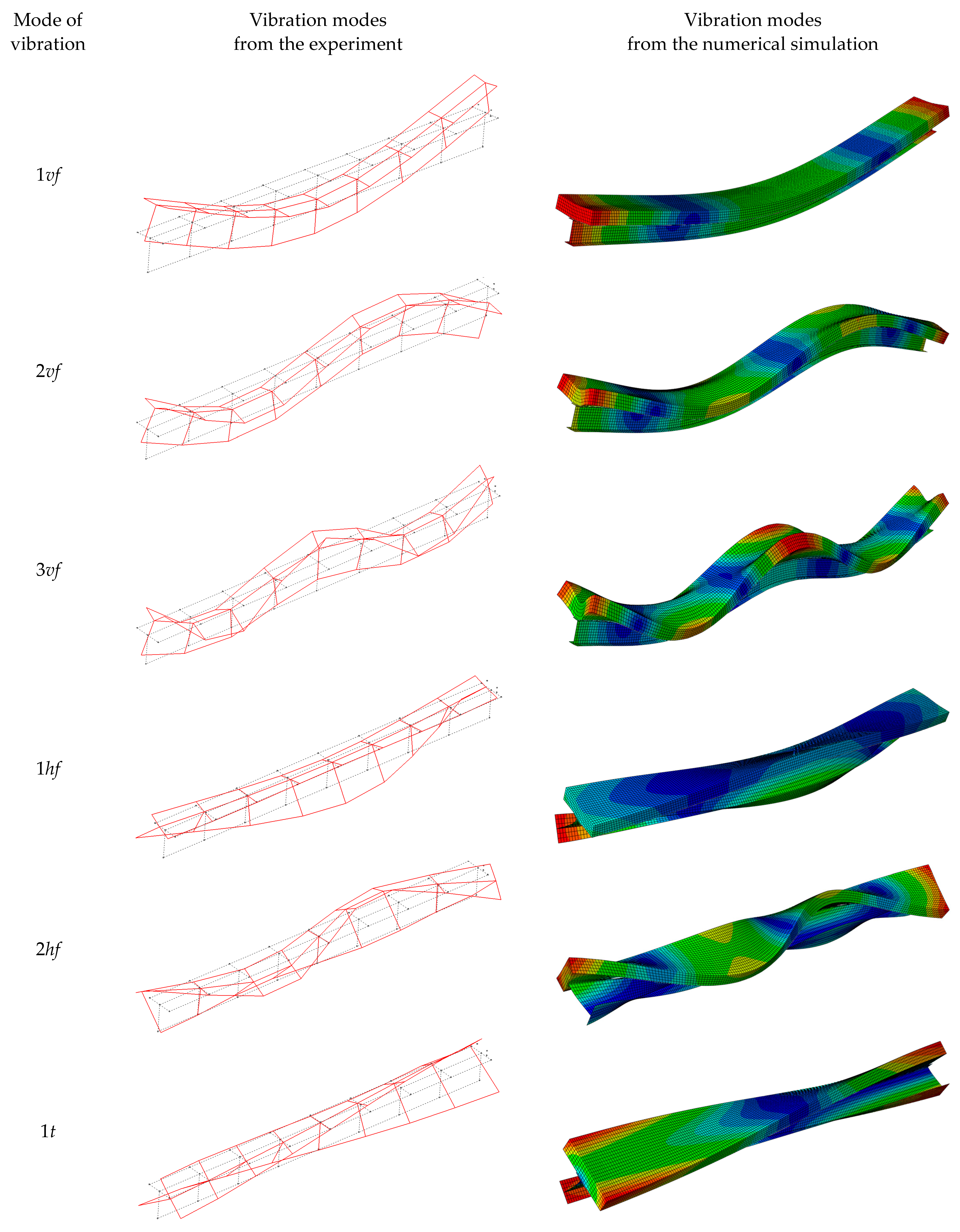 Sustainability 16 03654 g012a