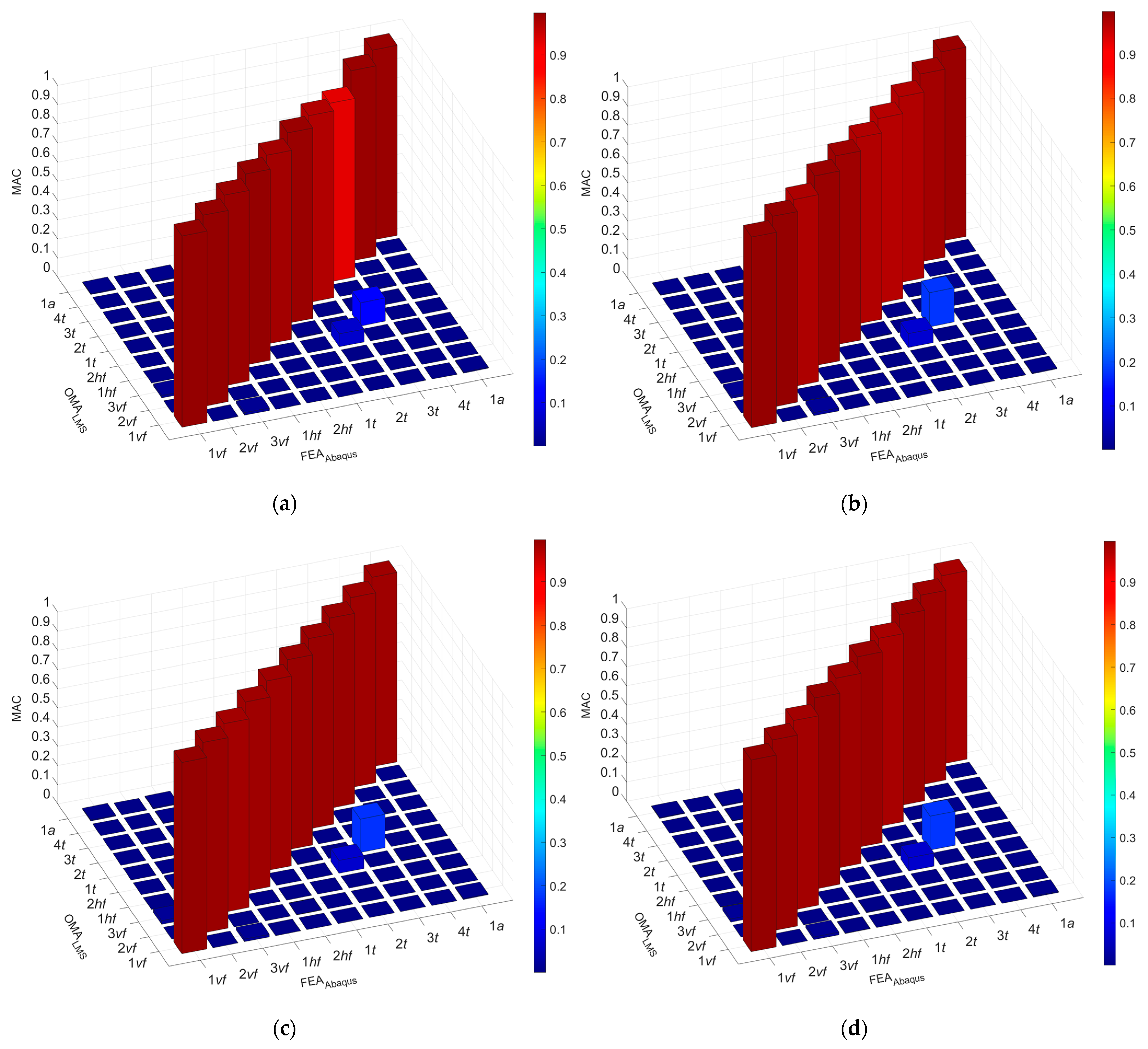 Sustainability 16 03654 g013