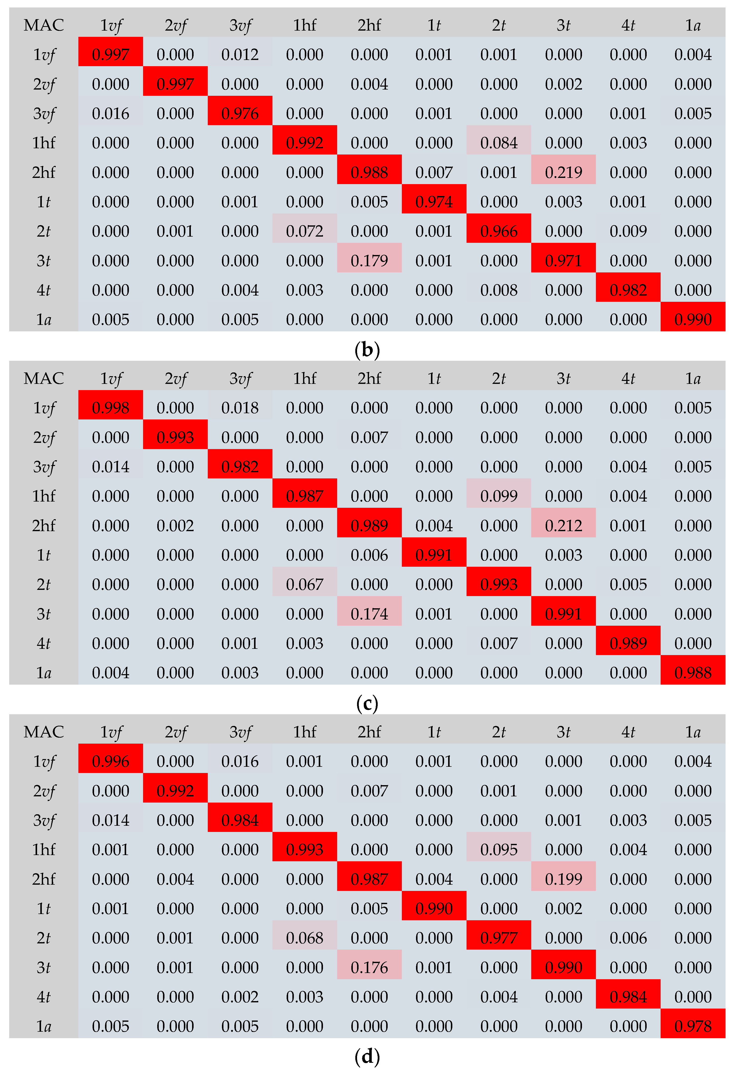 Sustainability 16 03654 g014b