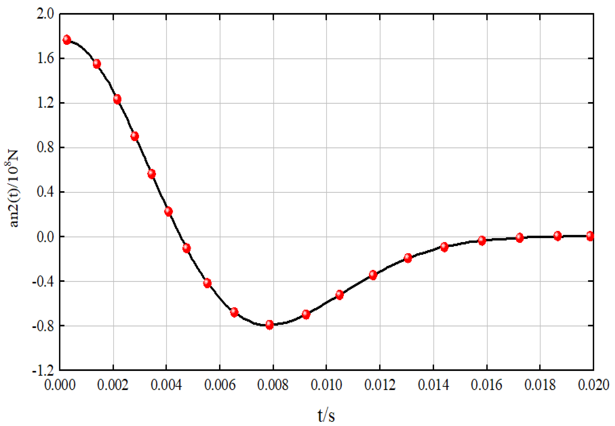Sustainability 16 03667 g003