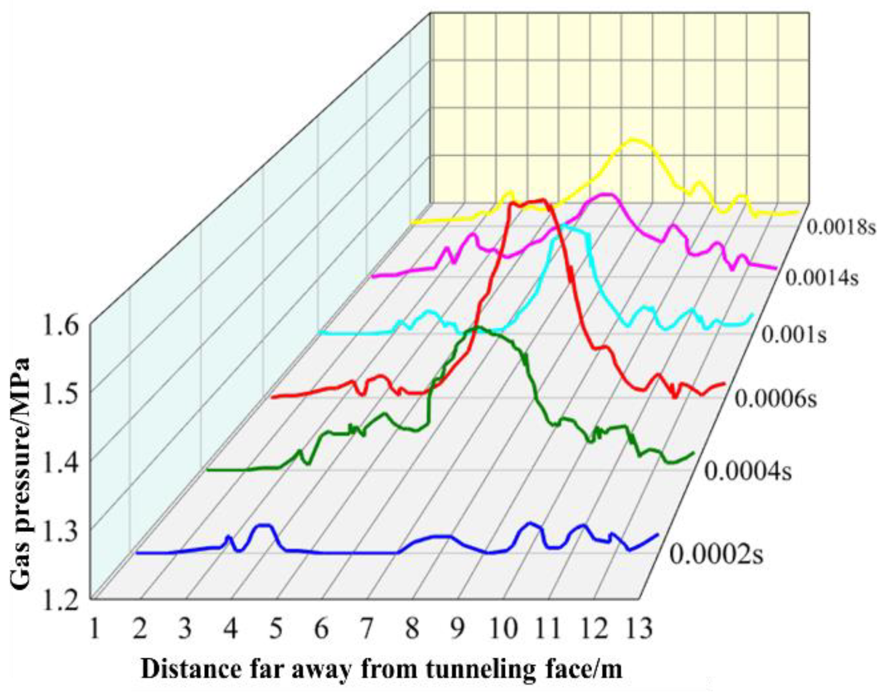 Sustainability 16 03667 g010
