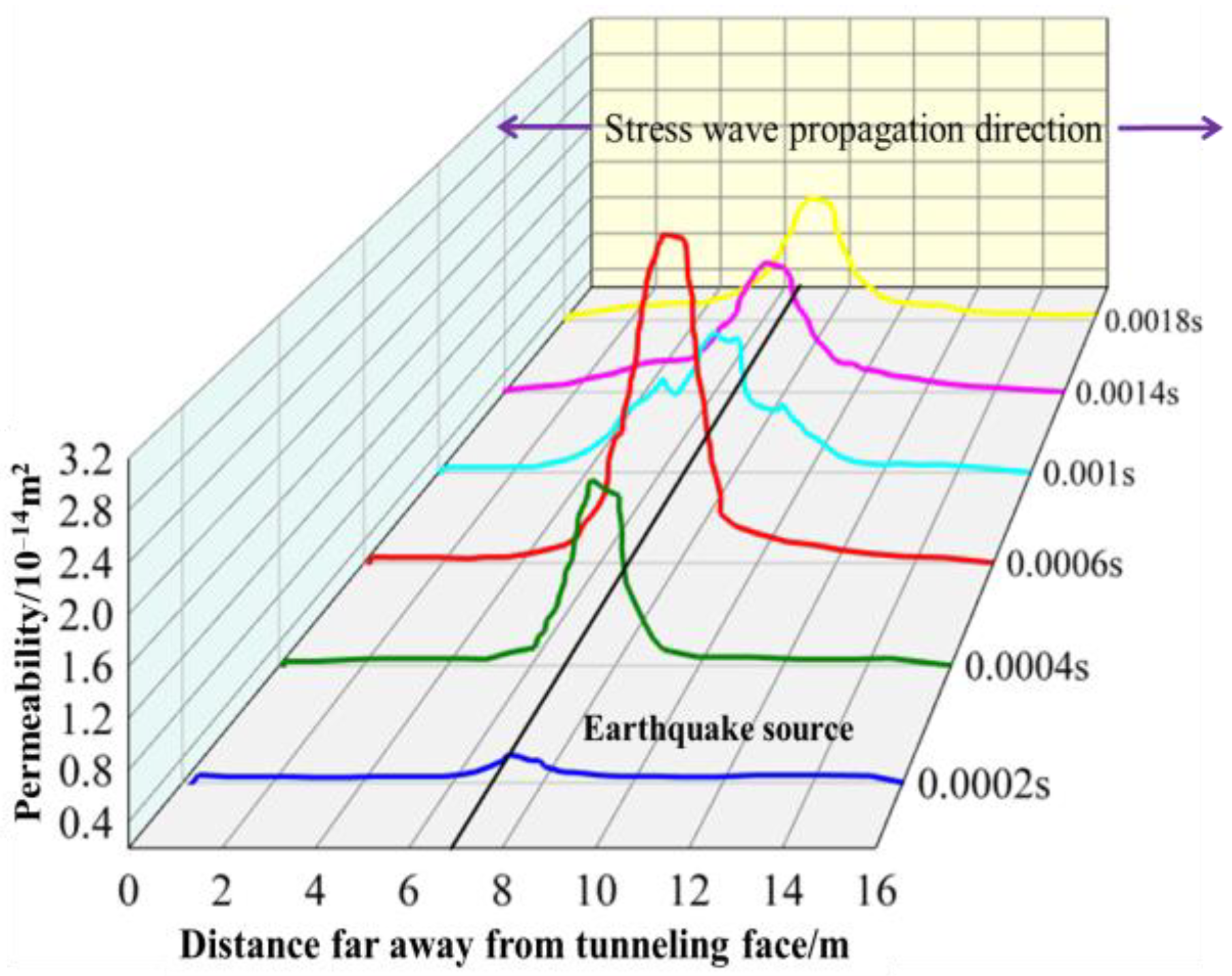 Sustainability 16 03667 g012