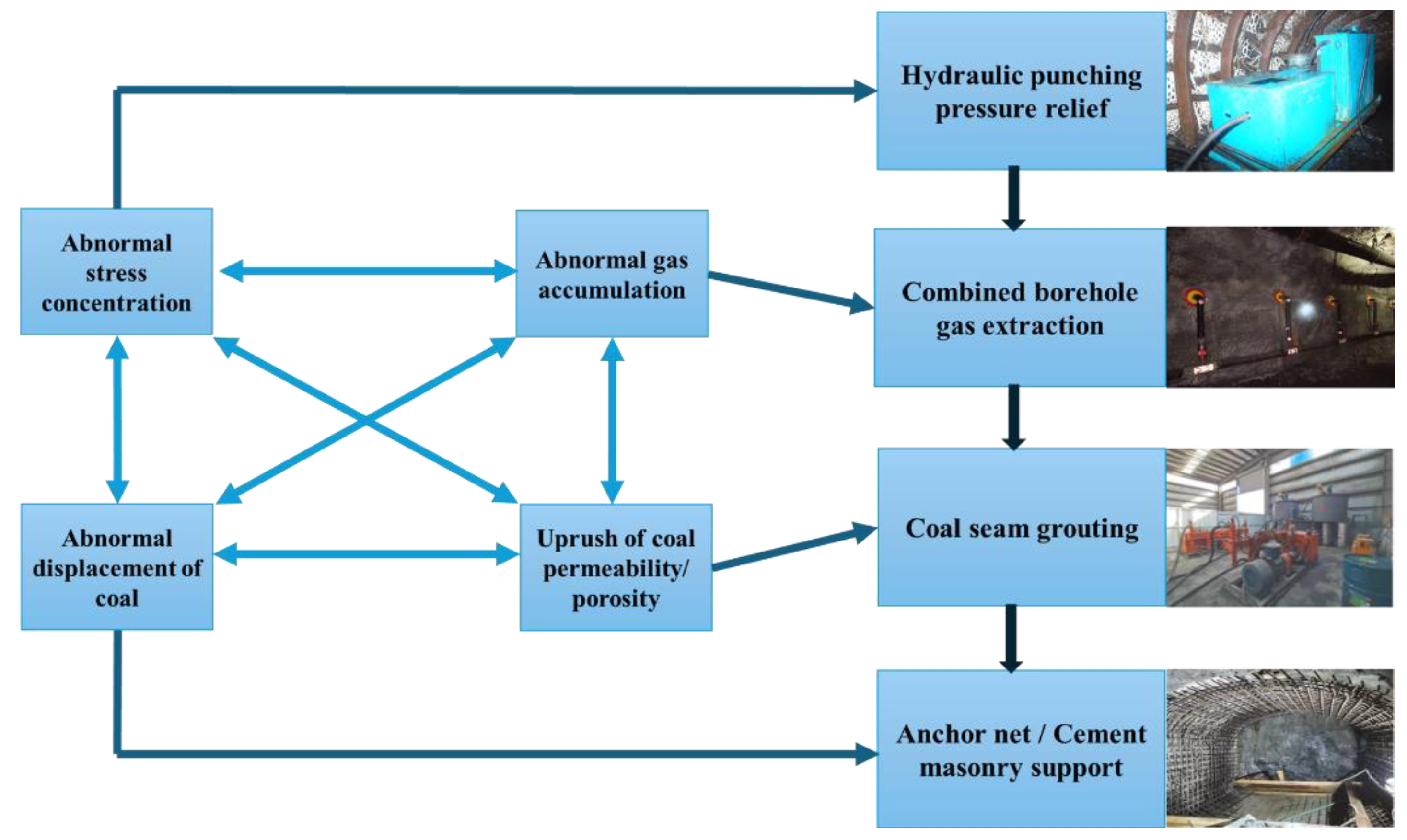 Sustainability 16 03667 g016
