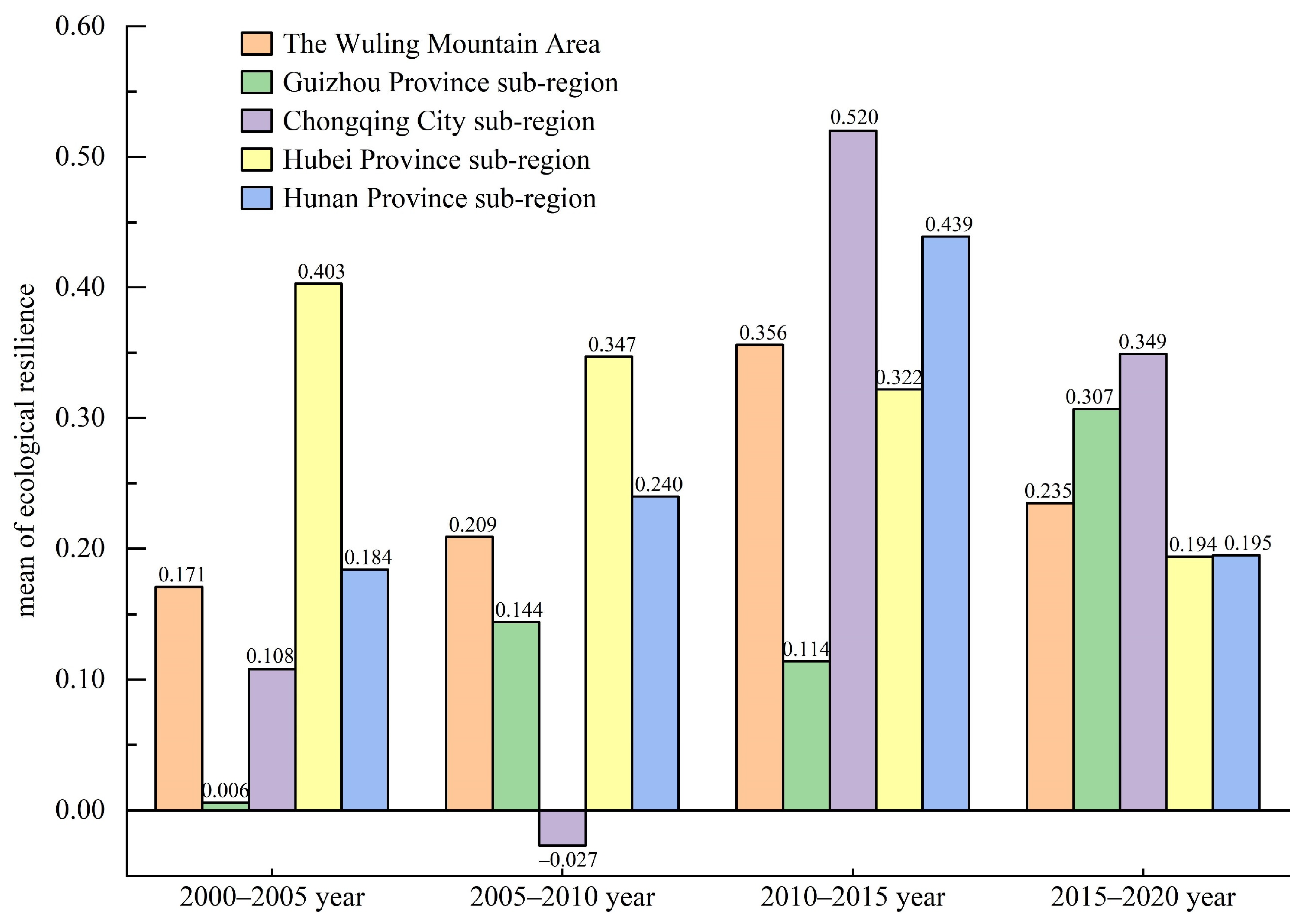 Sustainability 16 03671 g003