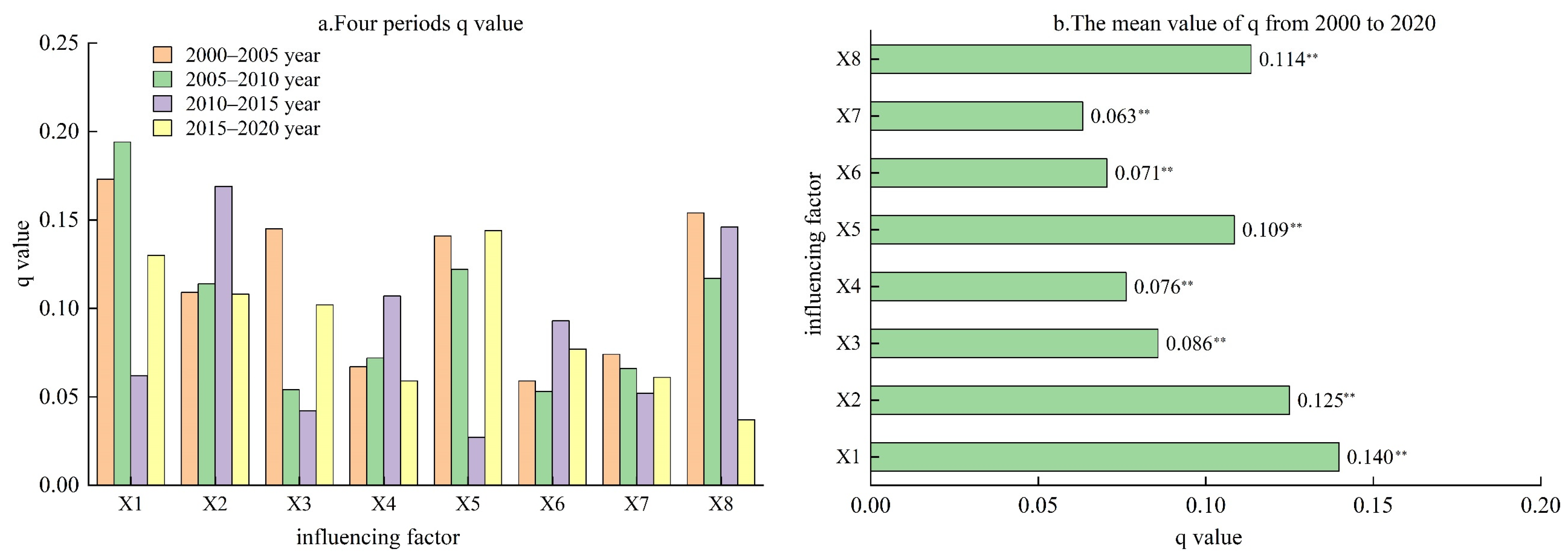Sustainability 16 03671 g006