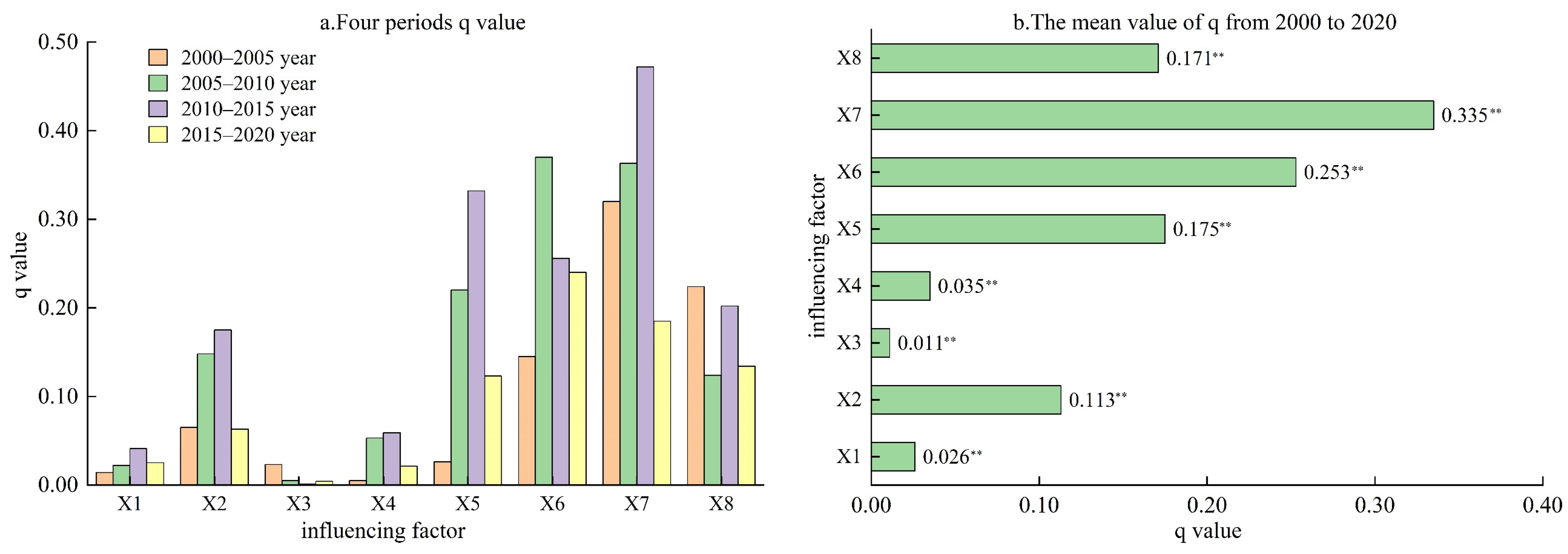 Sustainability 16 03671 g007