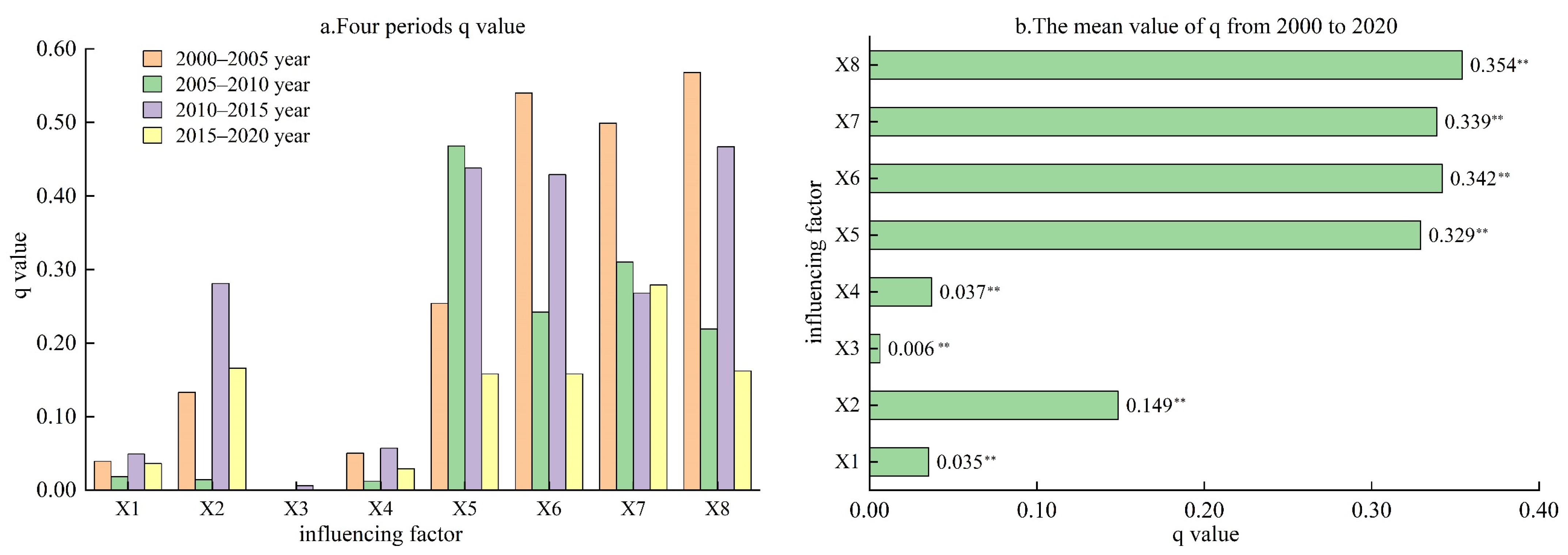 Sustainability 16 03671 g008