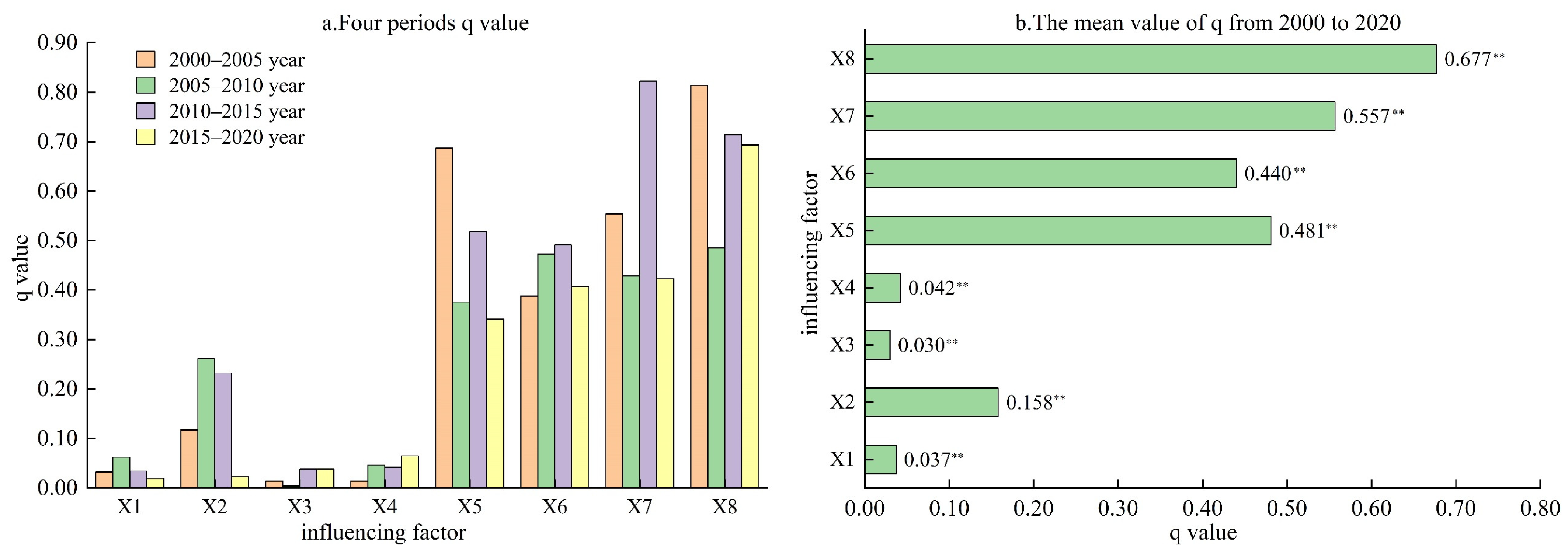 Sustainability 16 03671 g009