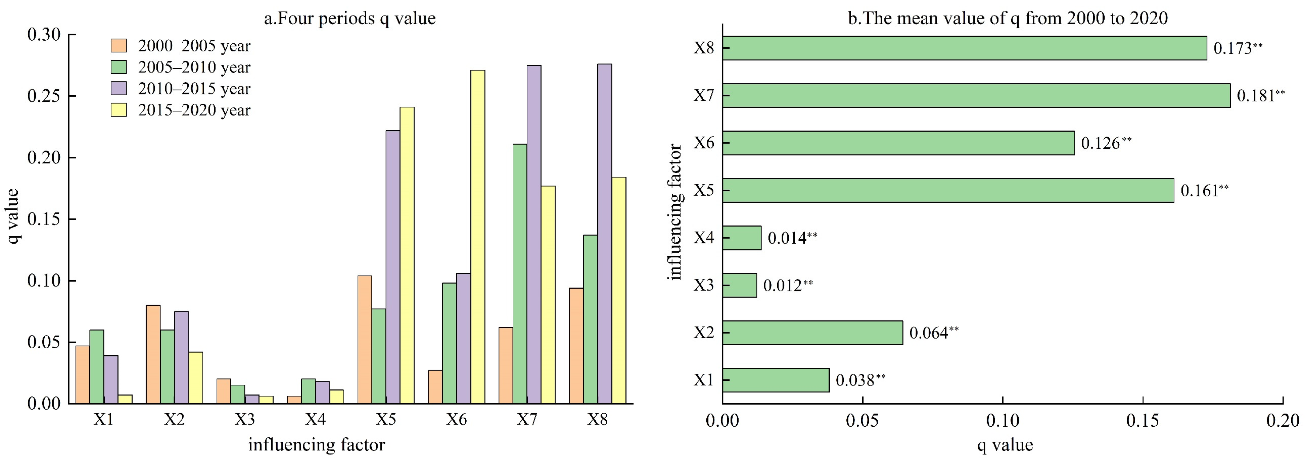Sustainability 16 03671 g010