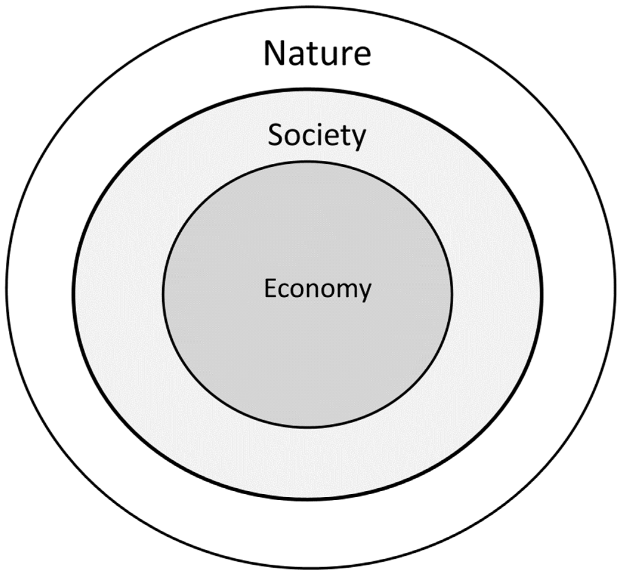 Sustainability 16 03714 g003