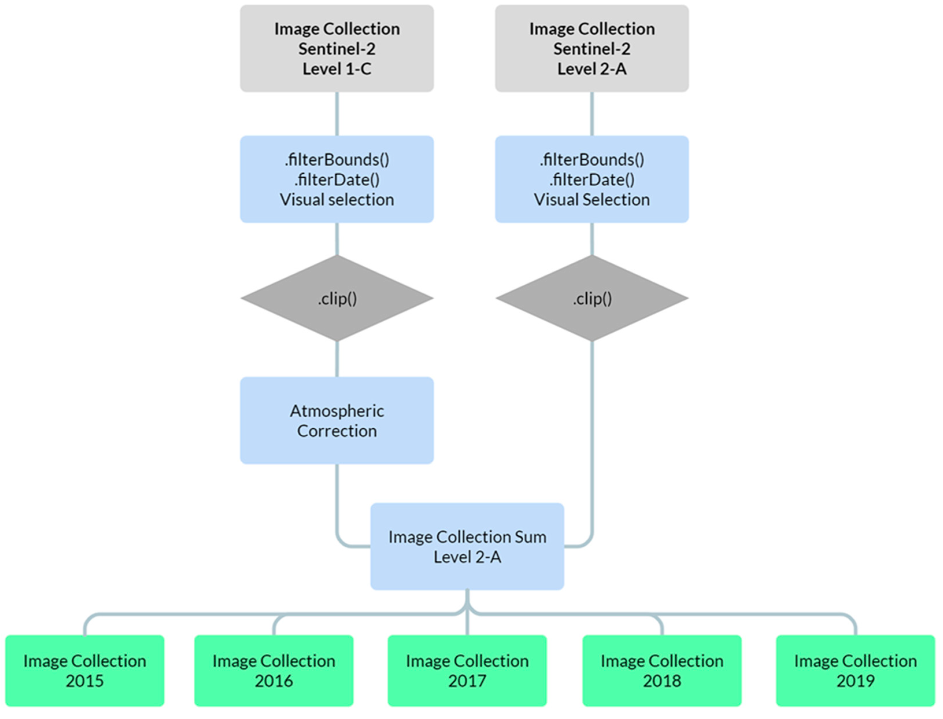 Sustainability 16 03716 g002