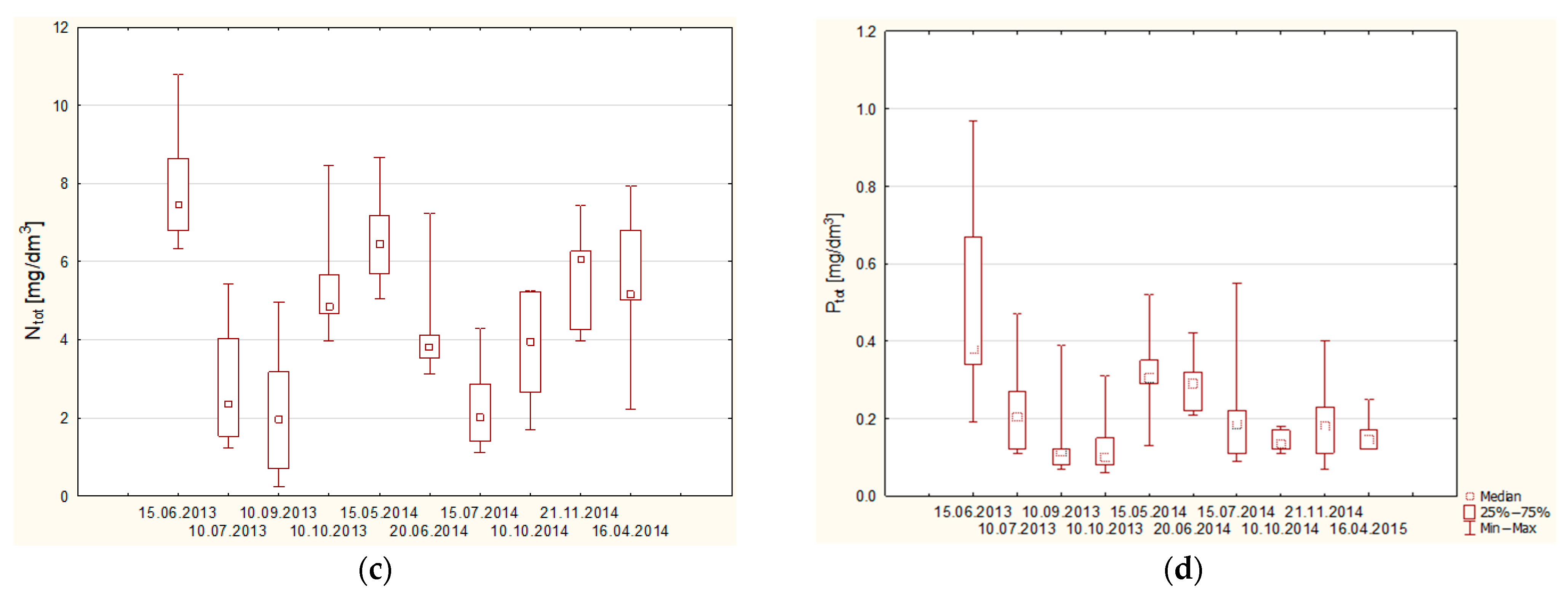 Sustainability 16 03716 g003b