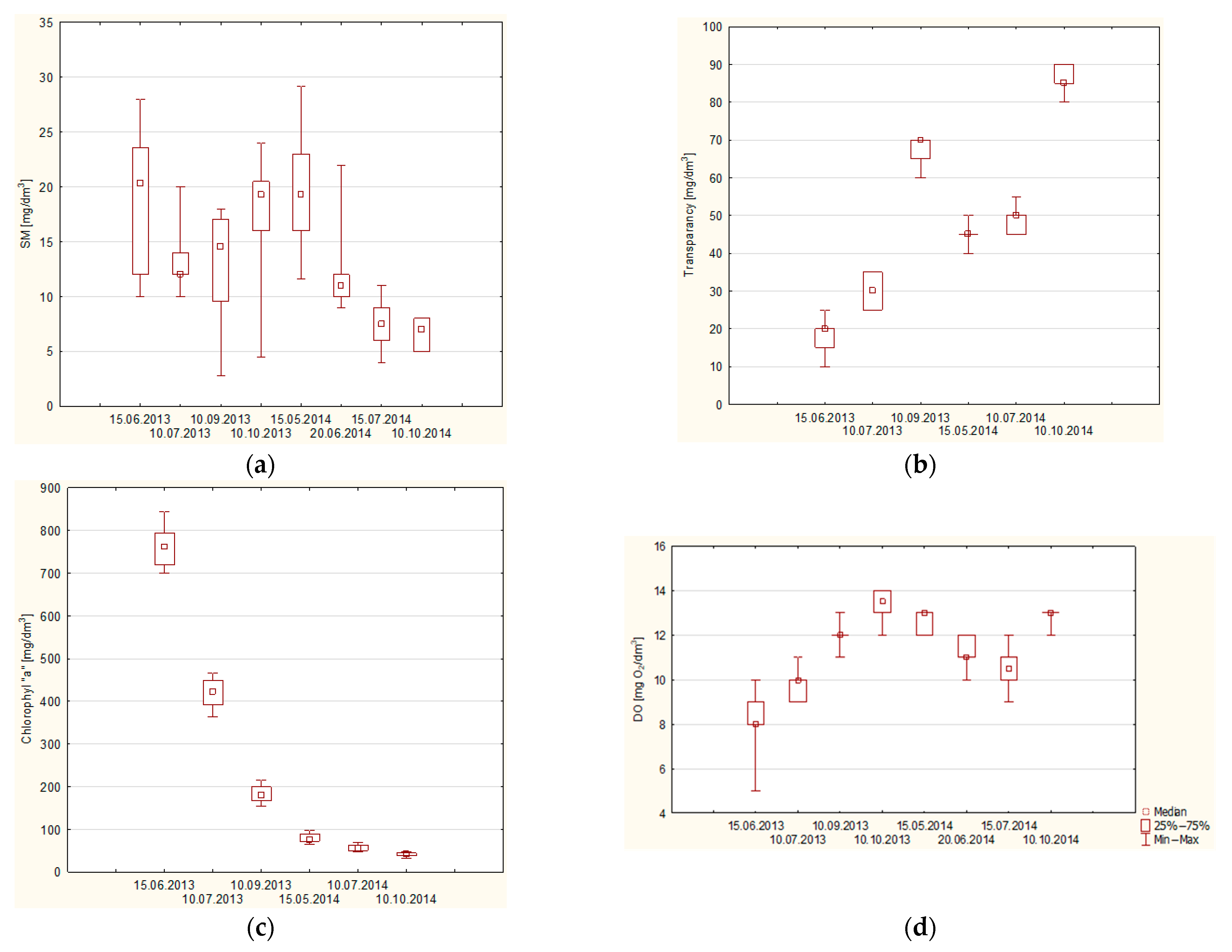 Sustainability 16 03716 g005